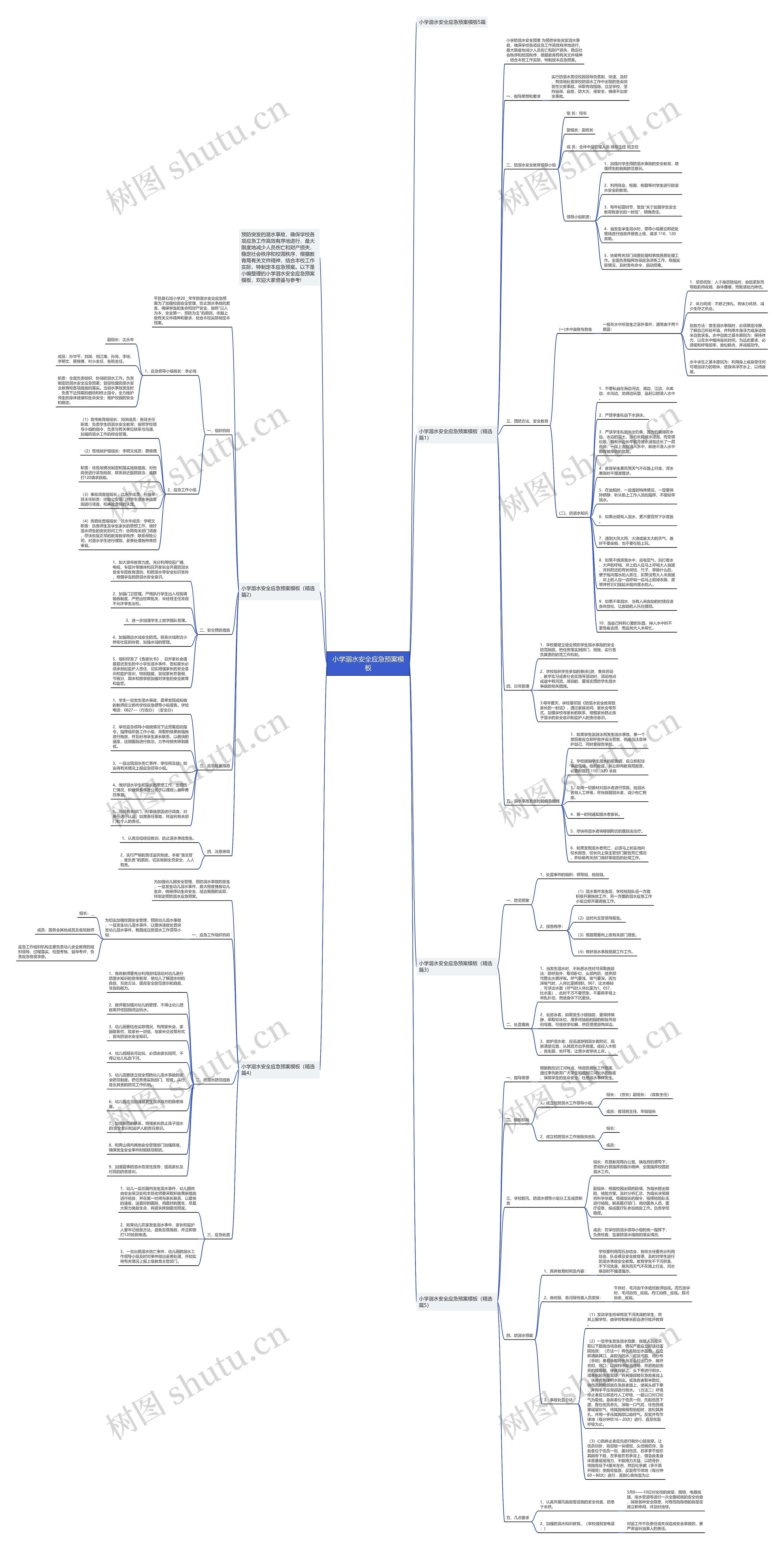 小学溺水安全应急预案思维导图
