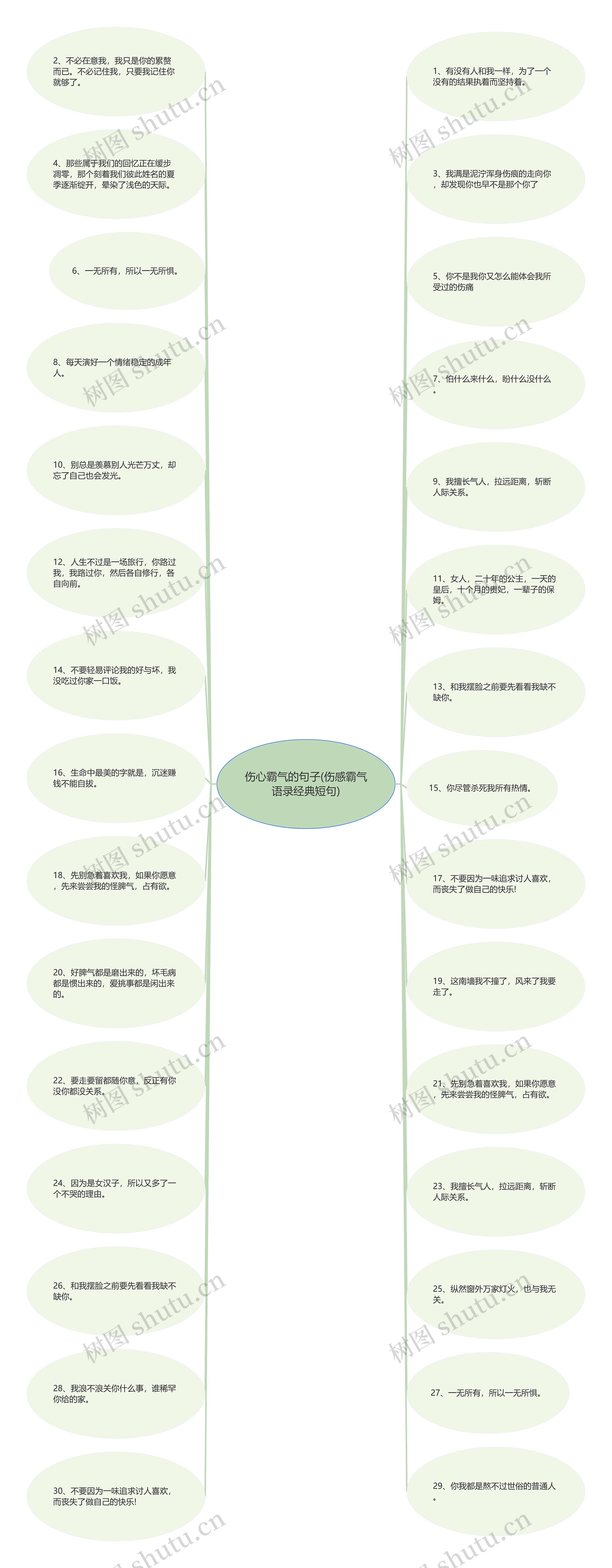 伤心霸气的句子(伤感霸气语录经典短句)