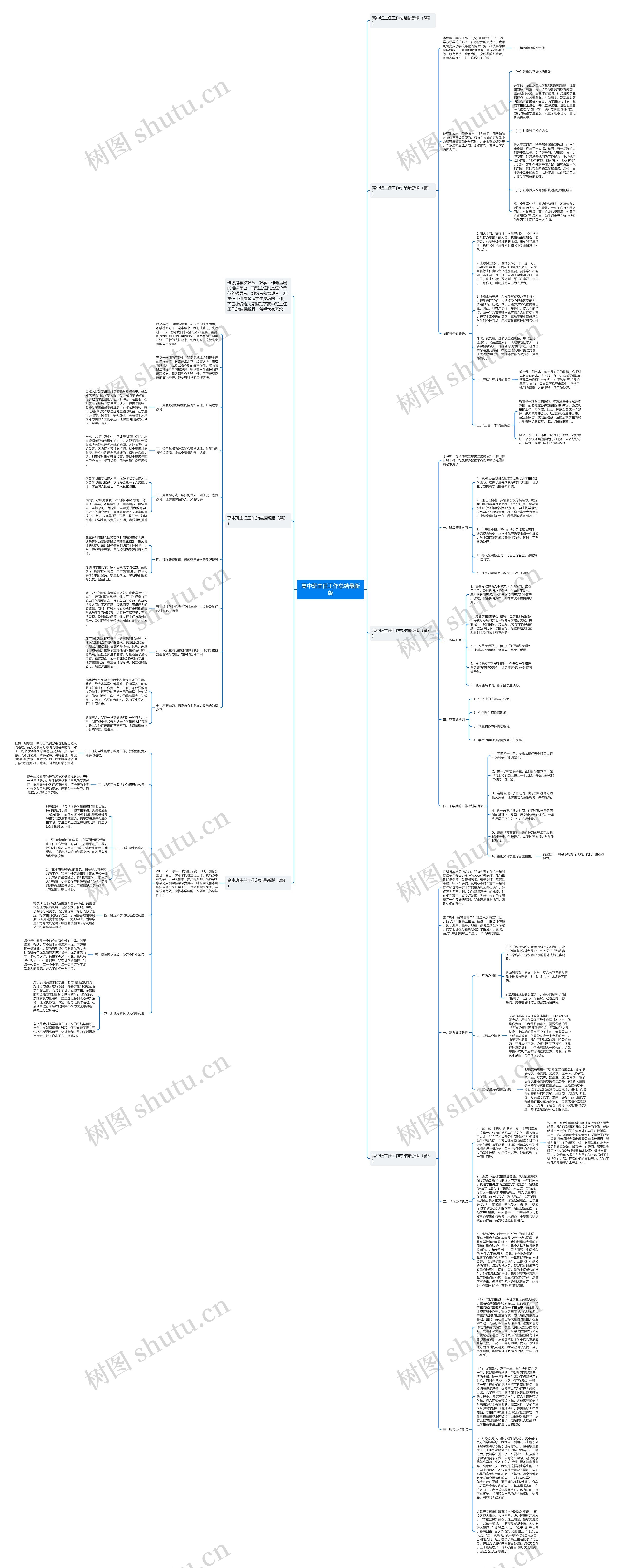 高中班主任工作总结最新版思维导图