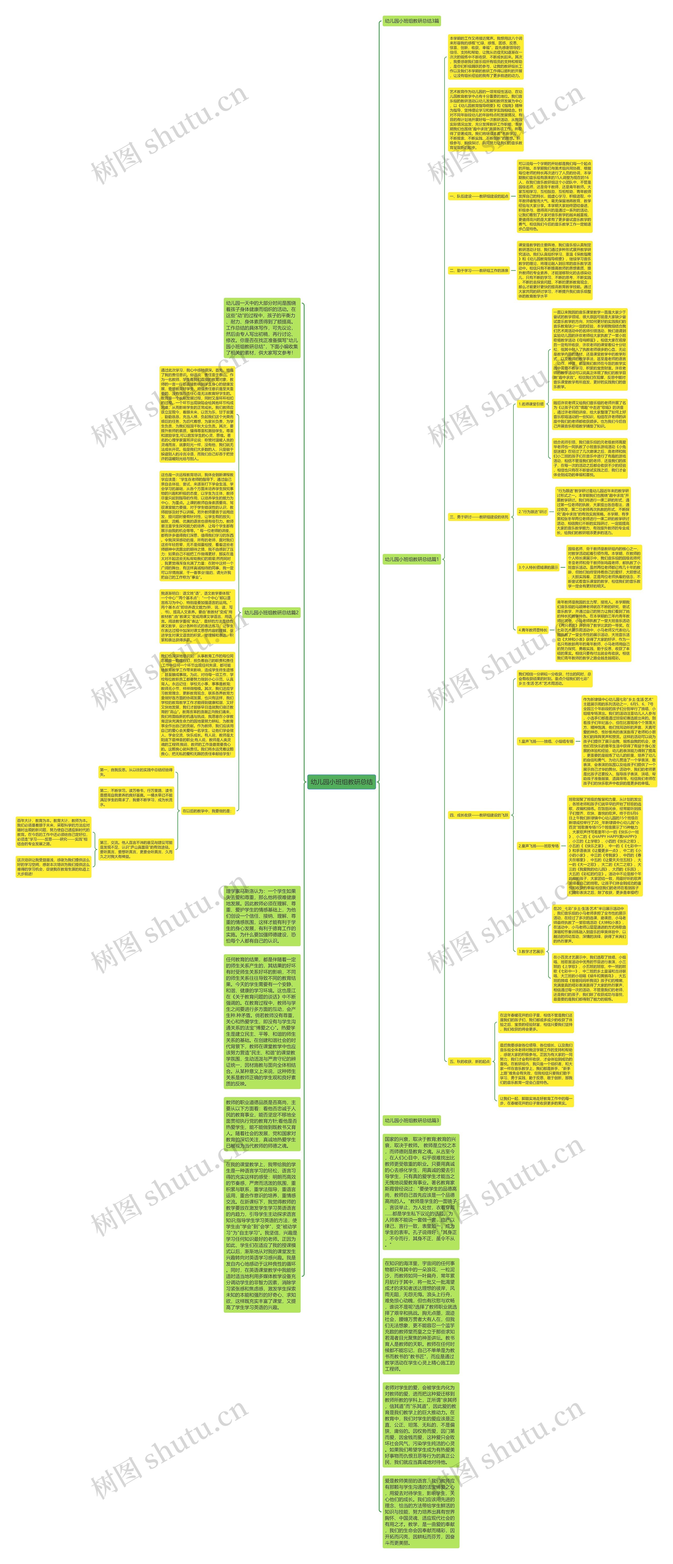 幼儿园小班组教研总结思维导图
