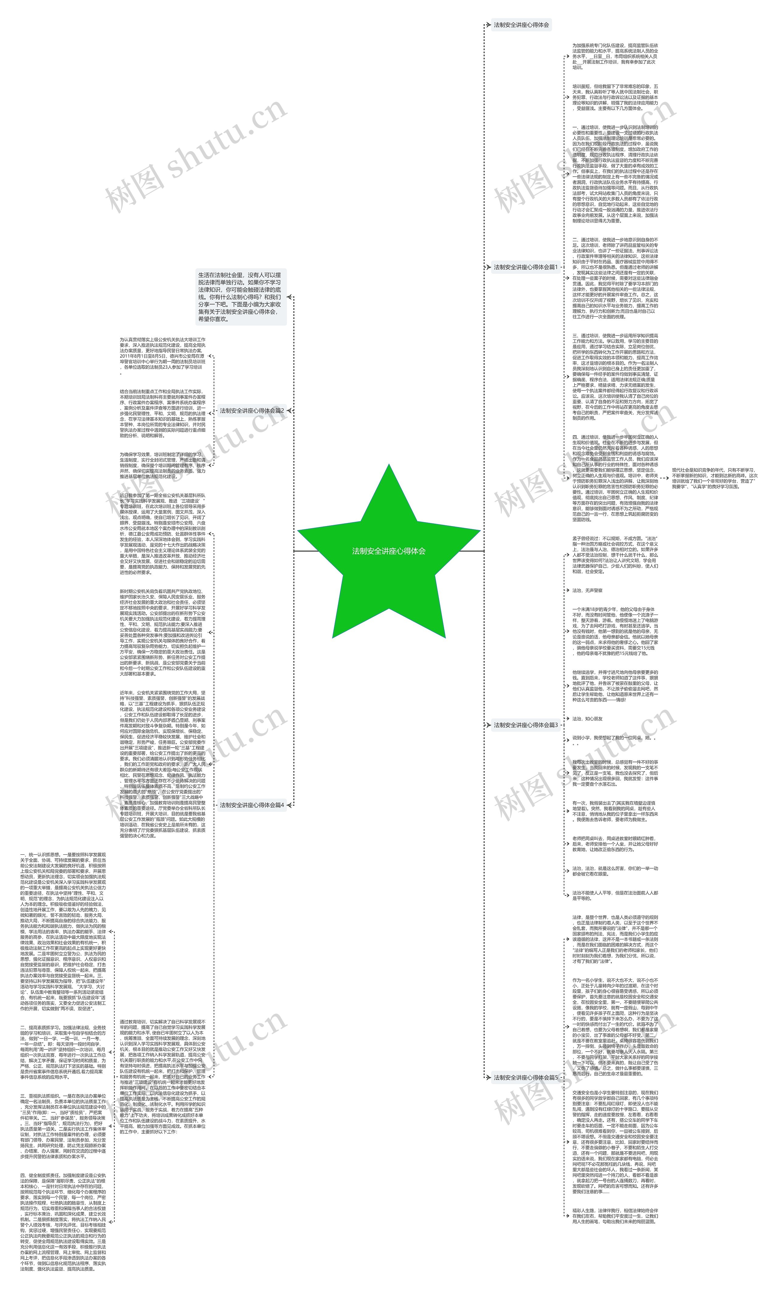 法制安全讲座心得体会思维导图