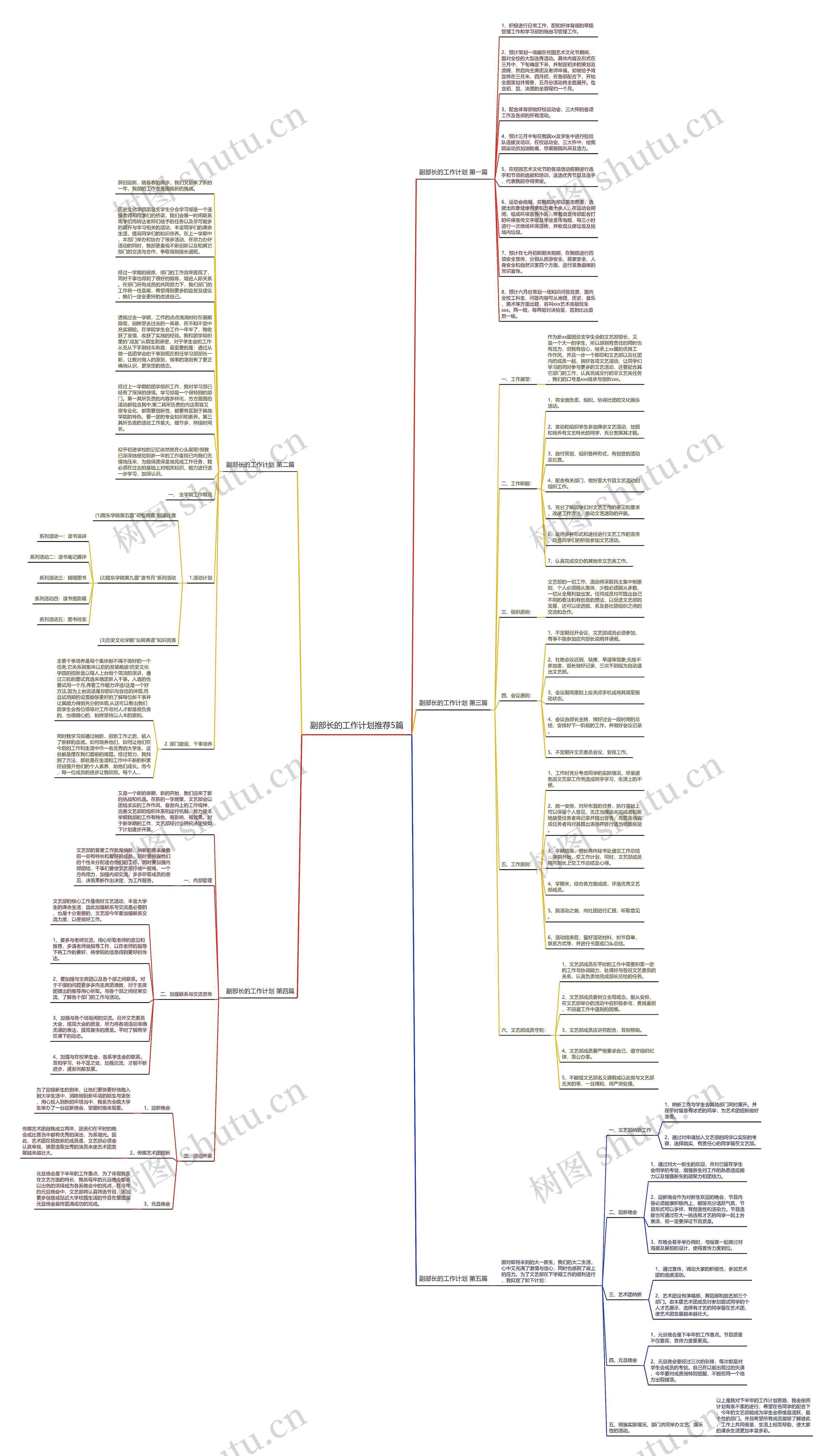 副部长的工作计划推荐5篇思维导图