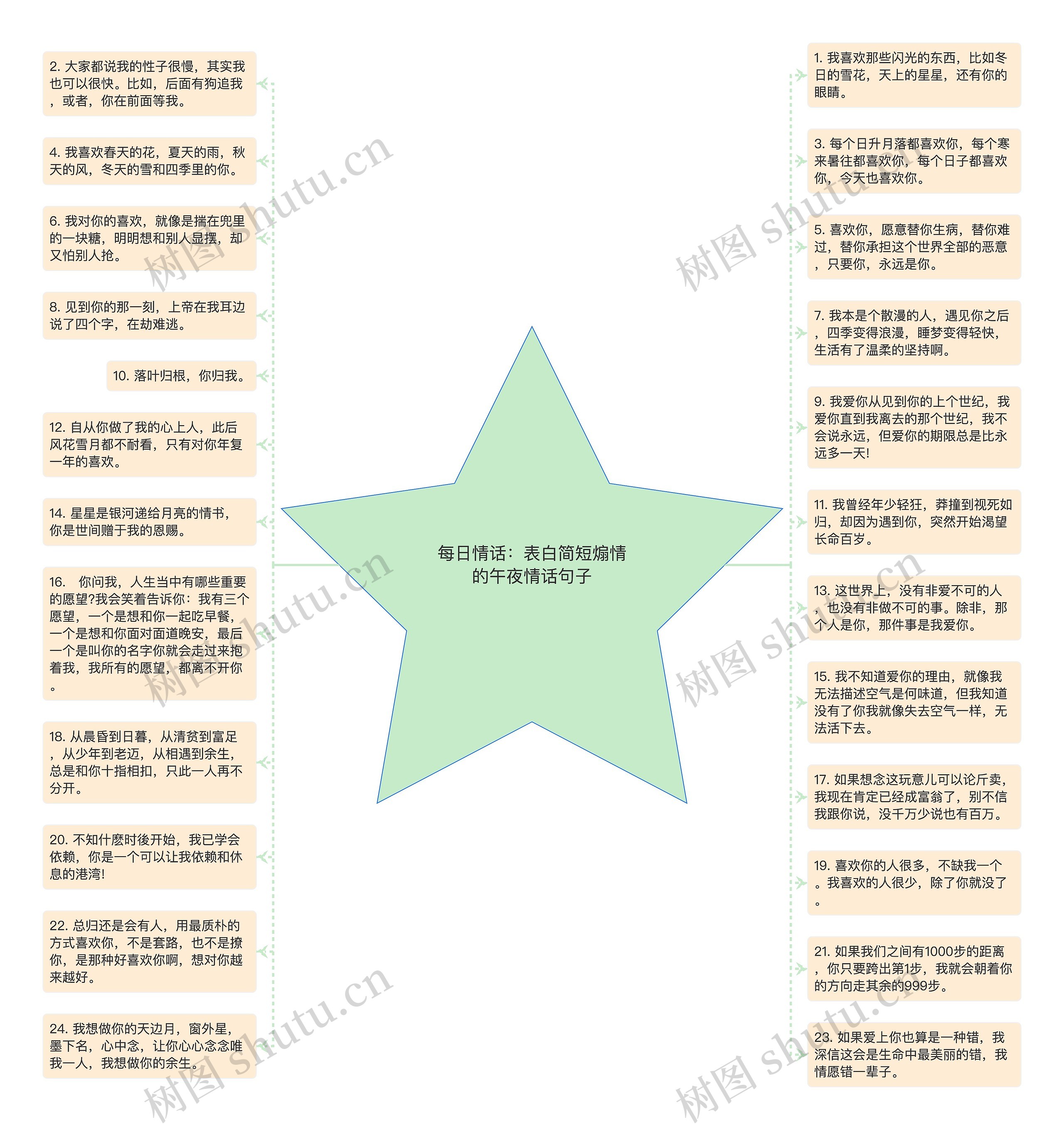 每日情话：表白简短煽情的午夜情话句子思维导图