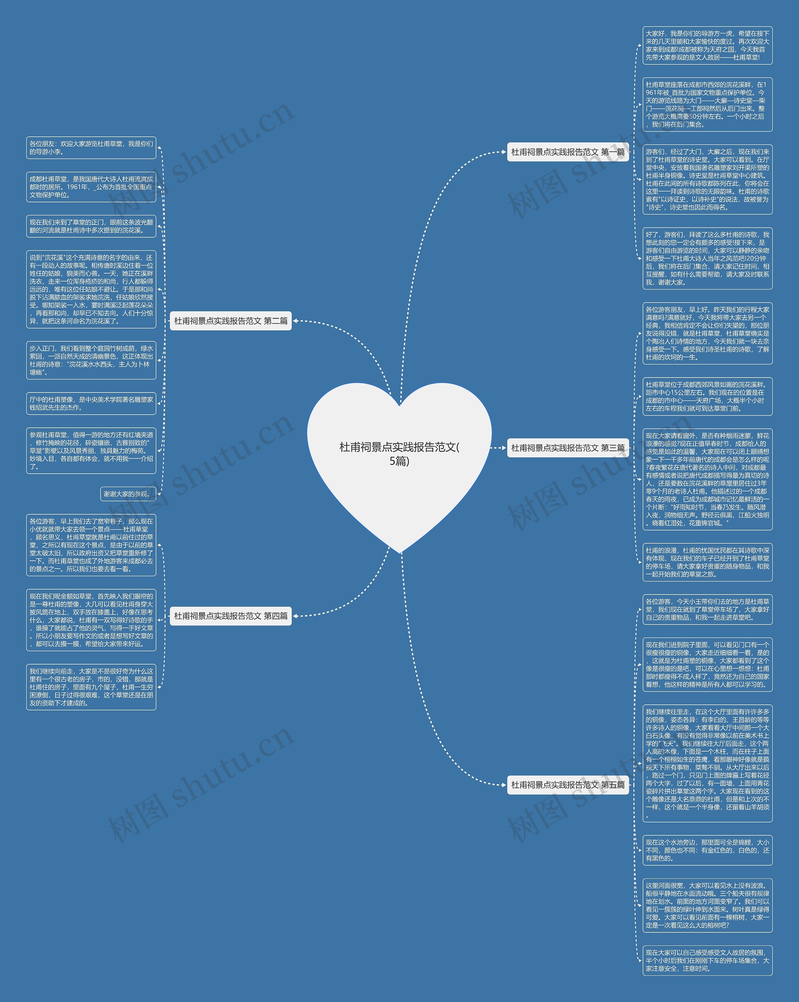 杜甫祠景点实践报告范文(5篇)思维导图