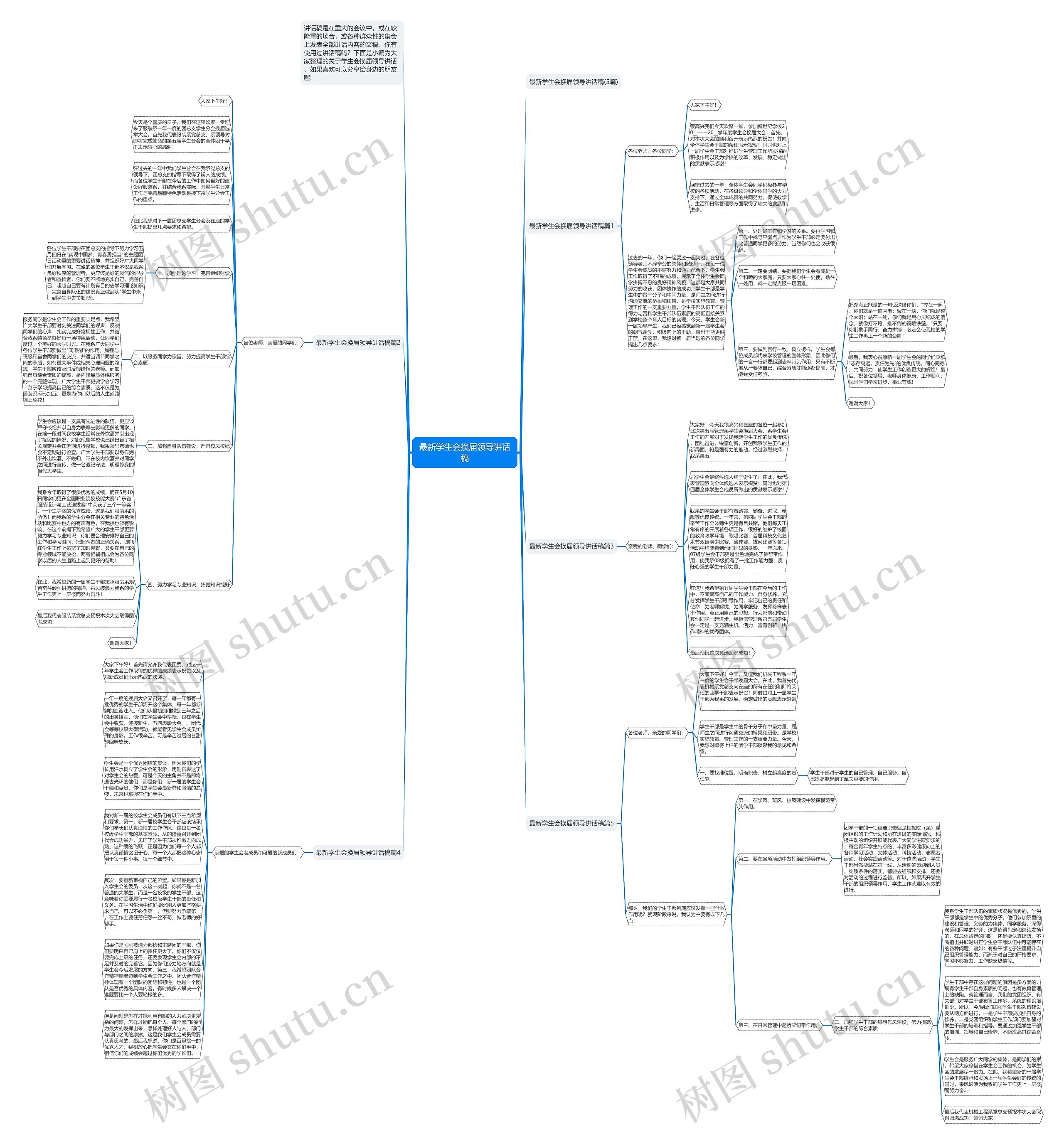 最新学生会换届领导讲话稿思维导图