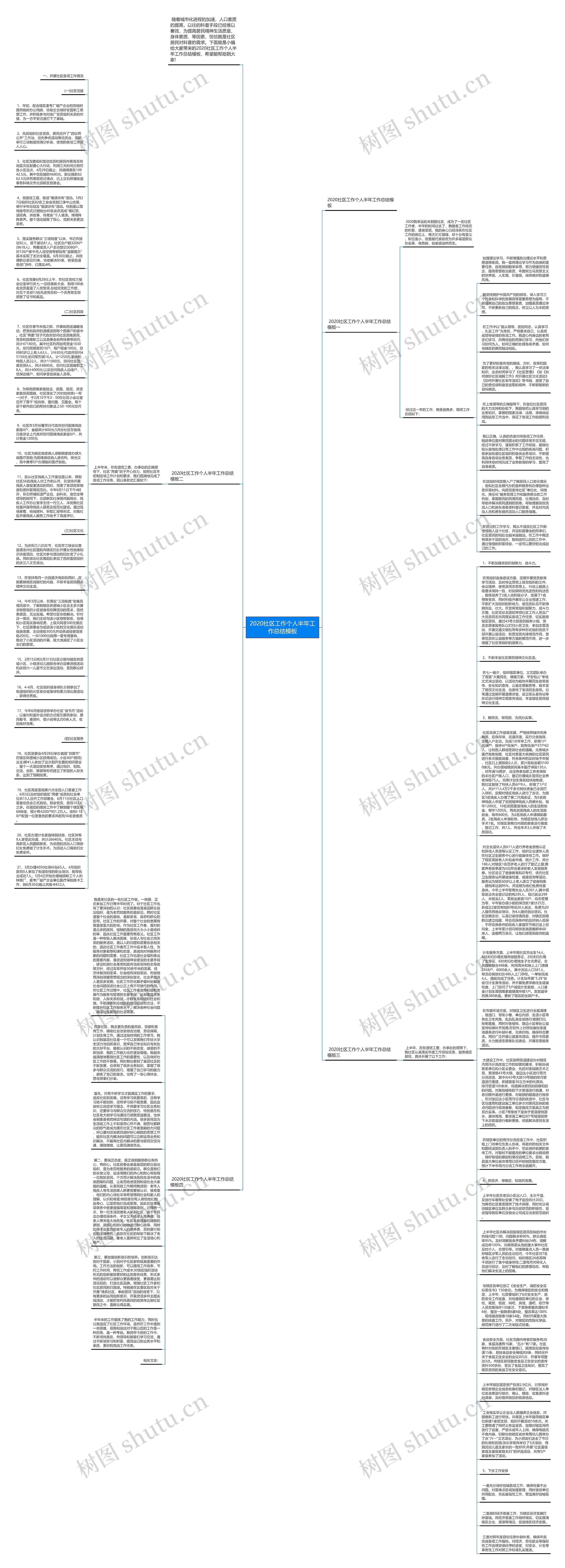 2020社区工作个人半年工作总结思维导图