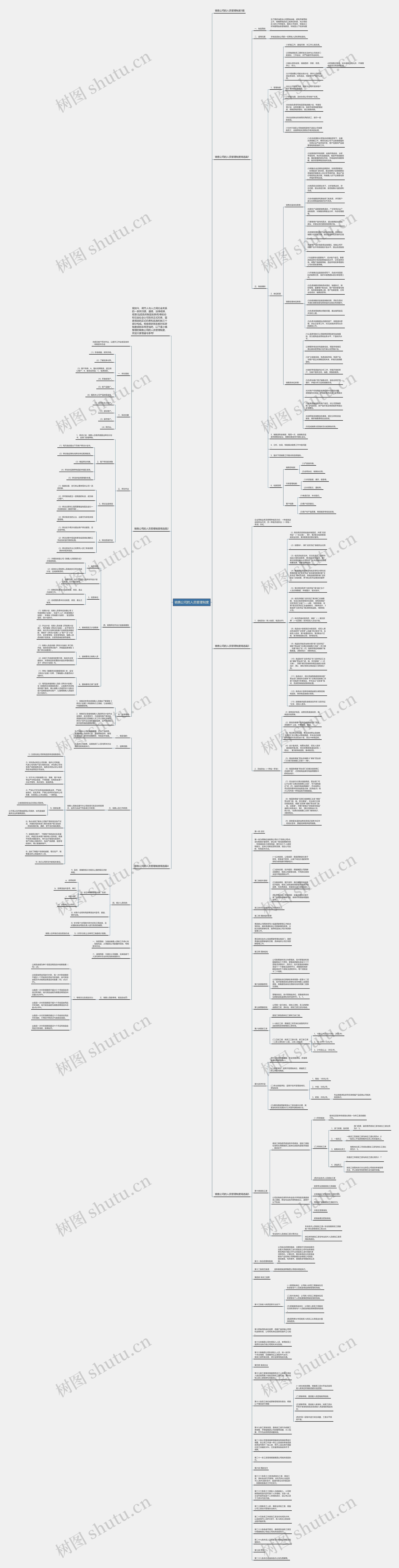 销售公司的人员管理制度思维导图
