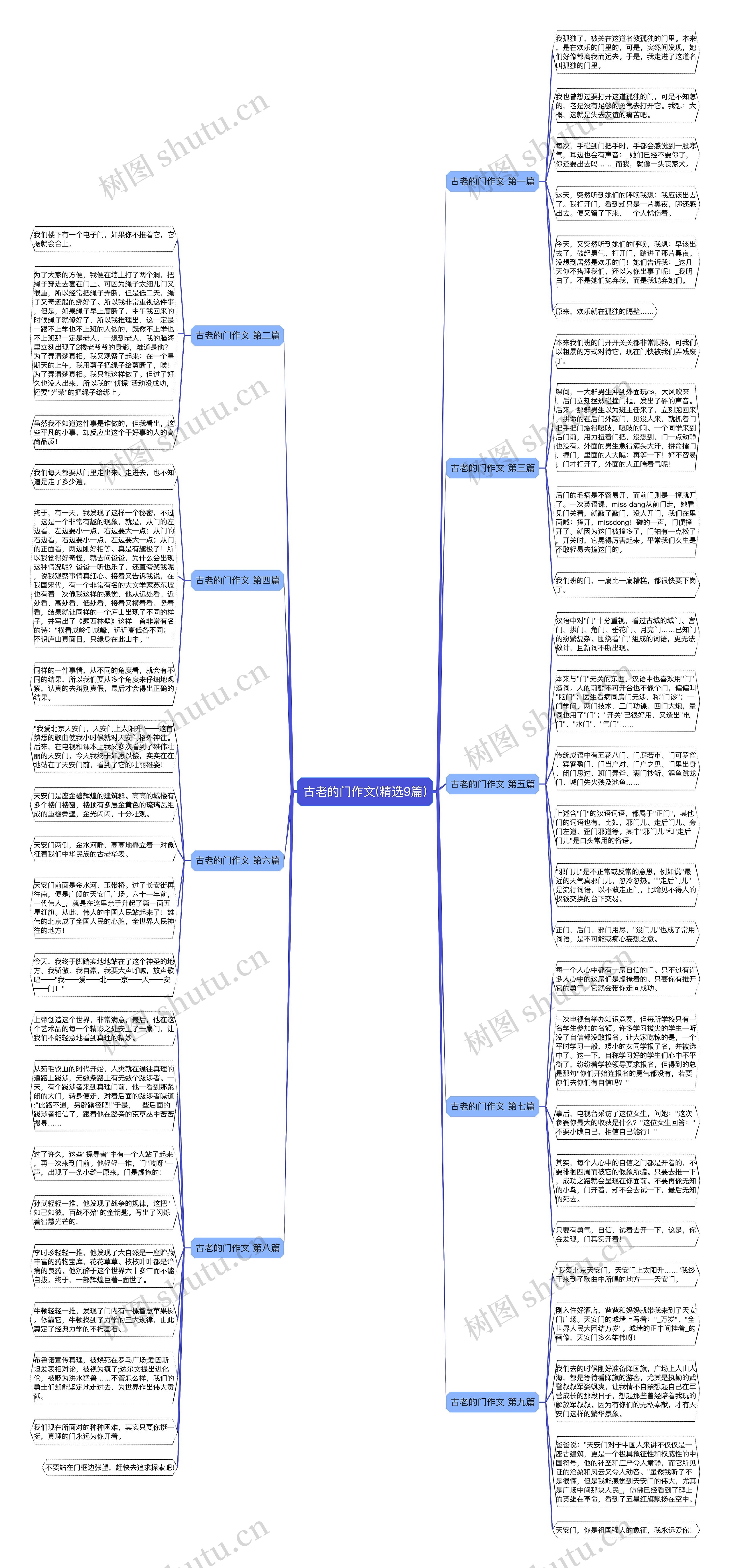 古老的门作文(精选9篇)思维导图