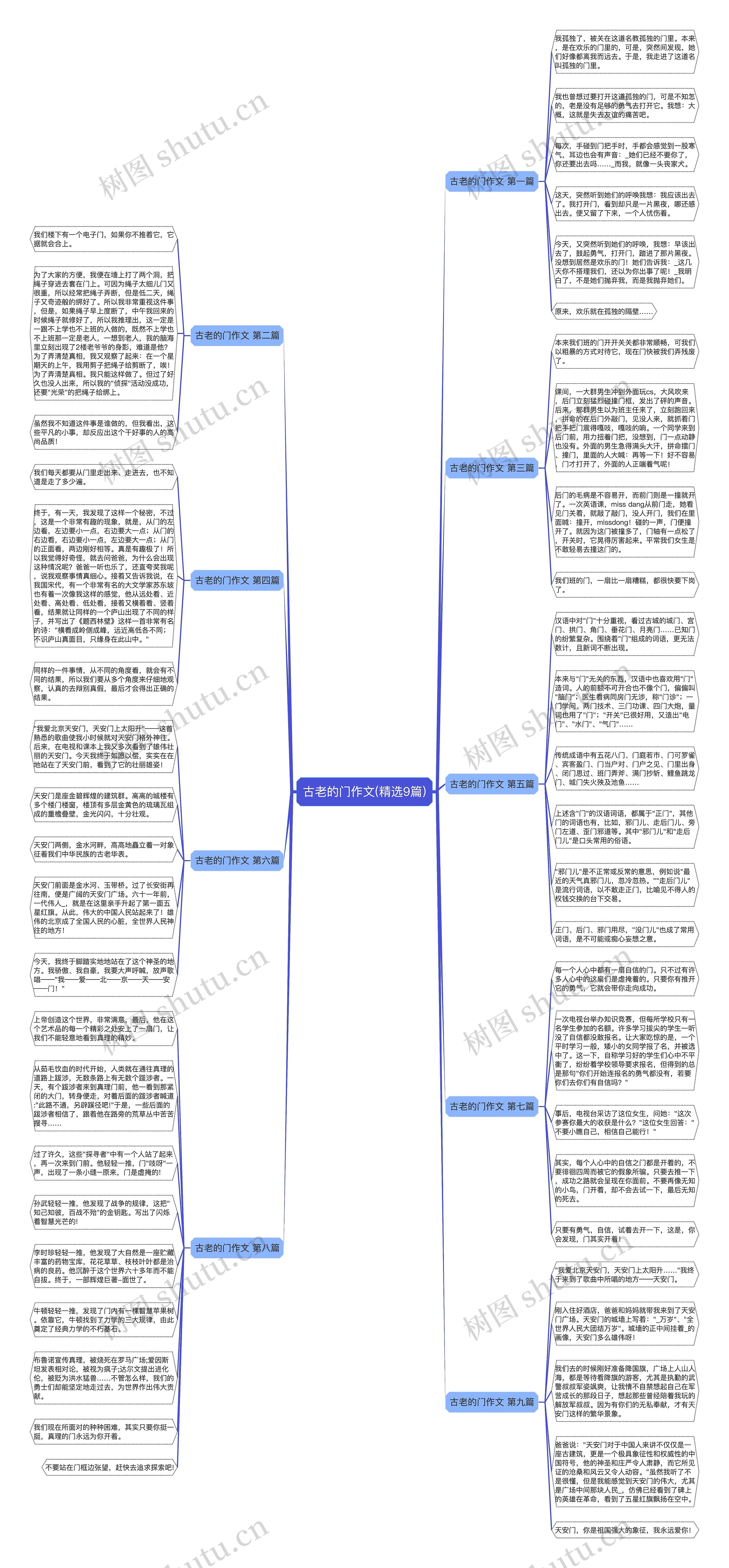 古老的门作文(精选9篇) 古老的门作文(精选9篇)