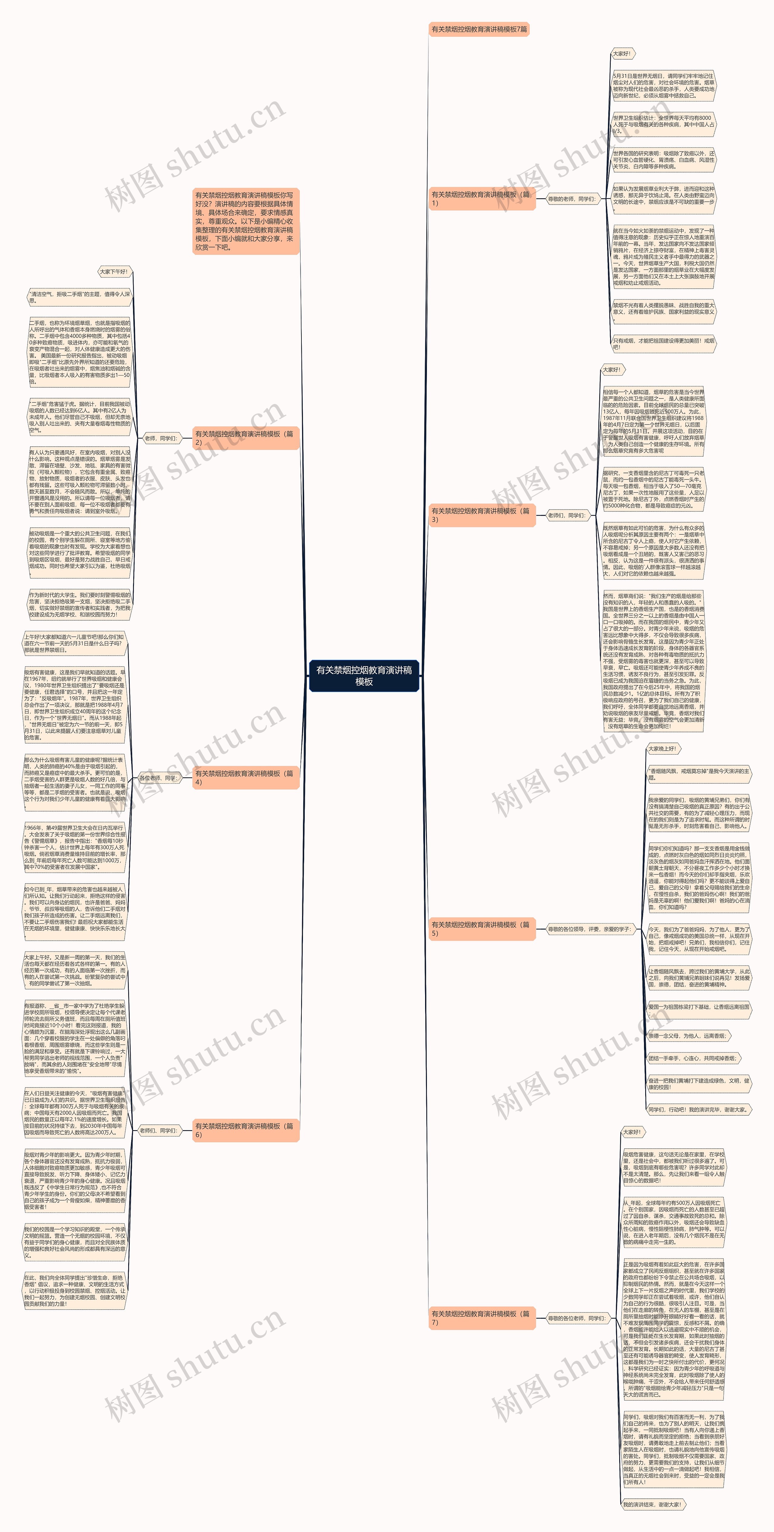 有关禁烟控烟教育演讲稿思维导图