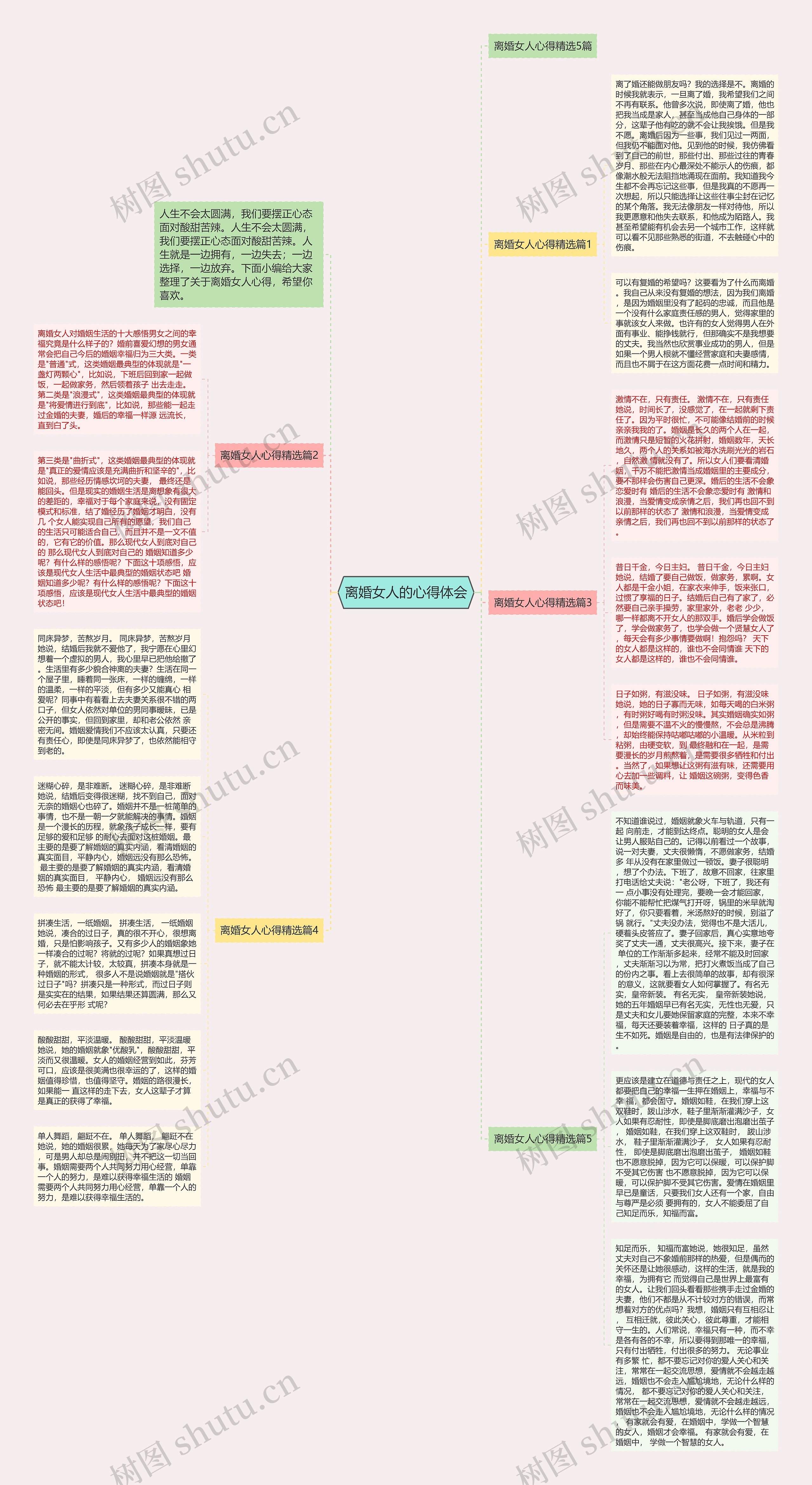 离婚女人的心得体会思维导图