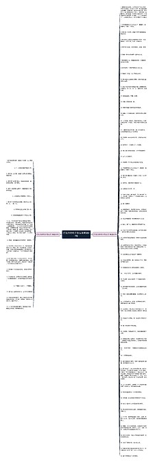打比方的句子怎么写精选81句思维导图_编号c4634821-TreeMind树图