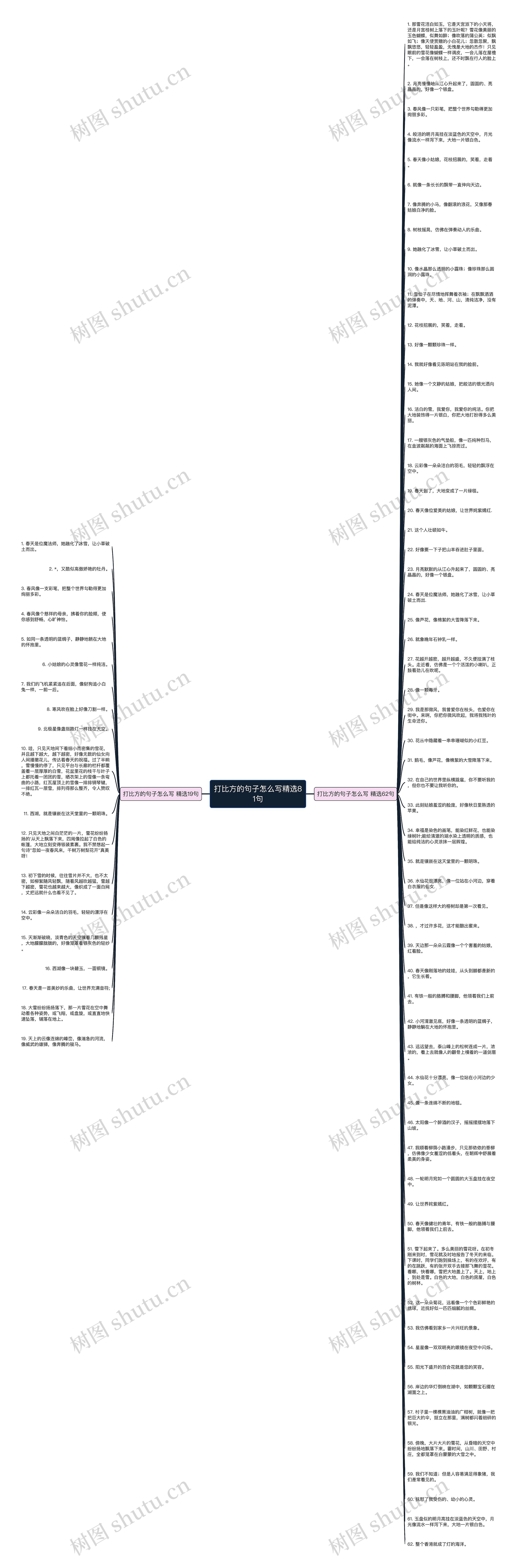 打比方的句子怎么写精选81句思维导图