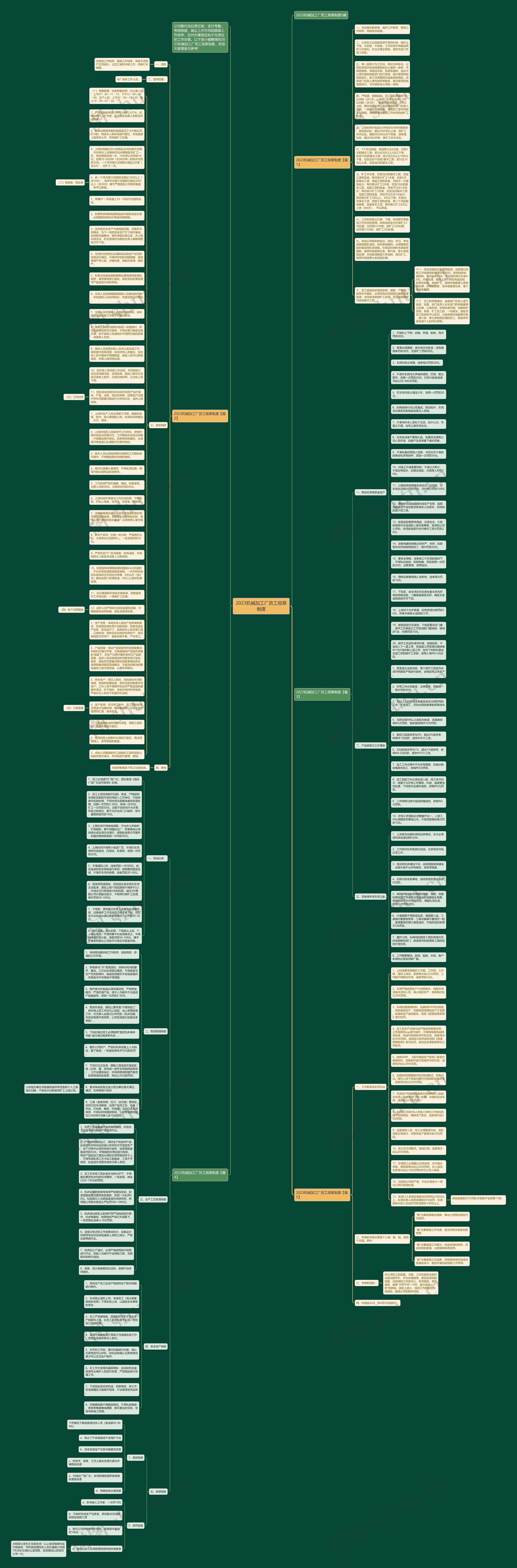 2023机械加工厂员工规章制度思维导图