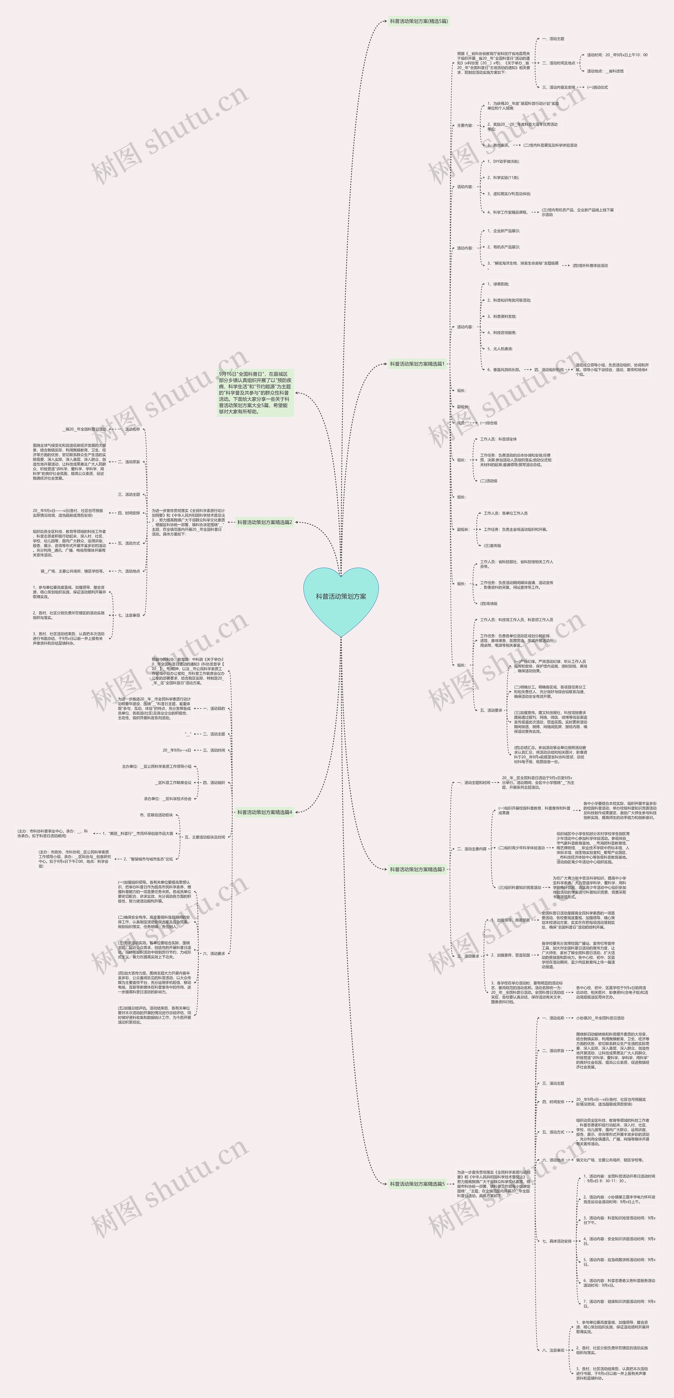科普活动策划方案思维导图