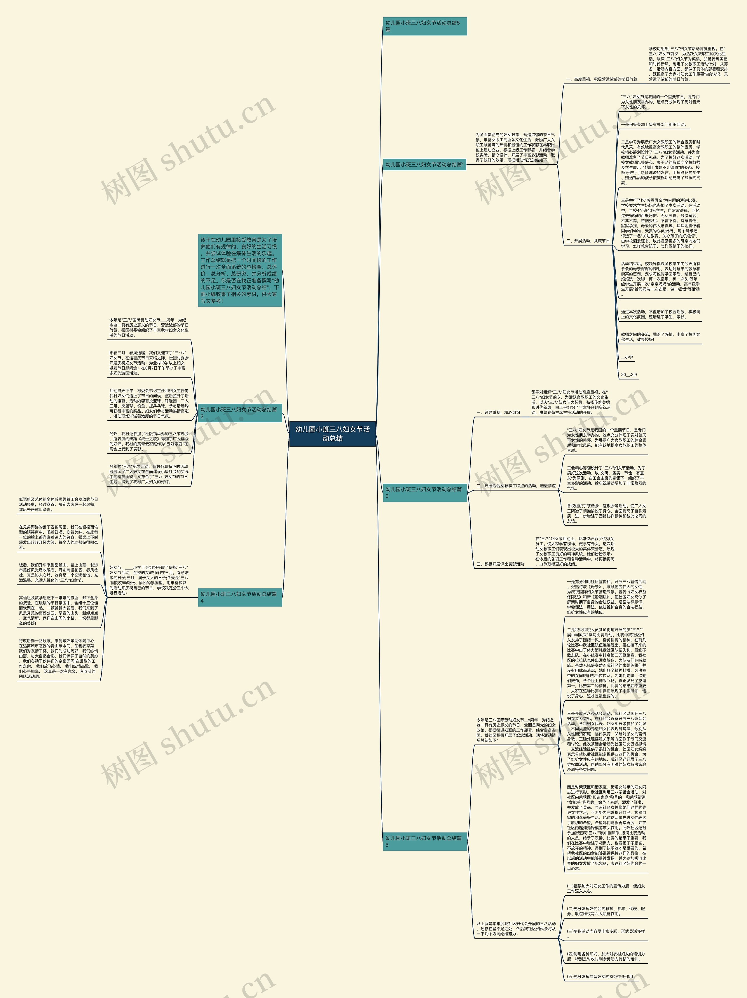 幼儿园小班三八妇女节活动总结思维导图
