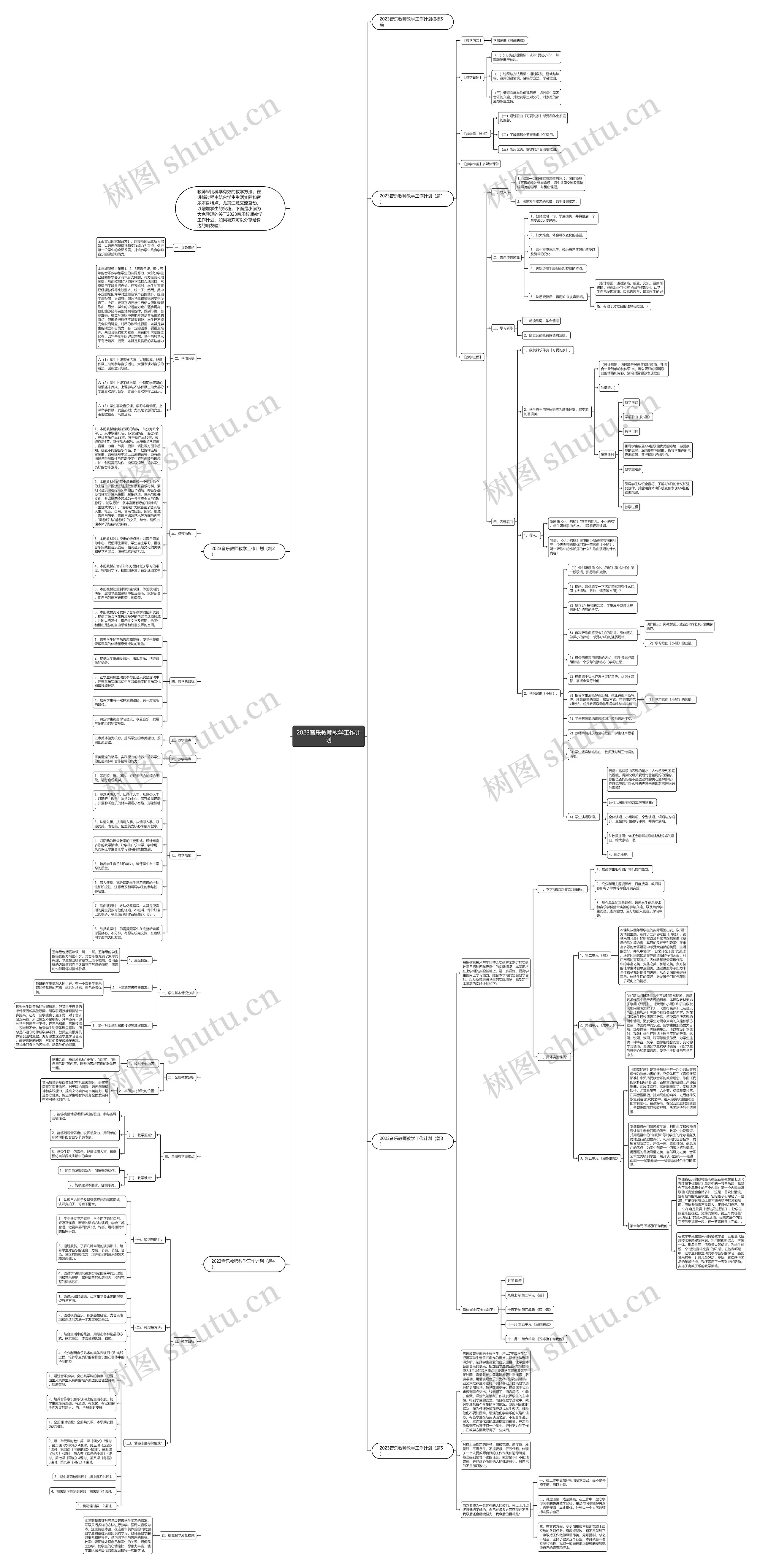 2023音乐教师教学工作计划思维导图