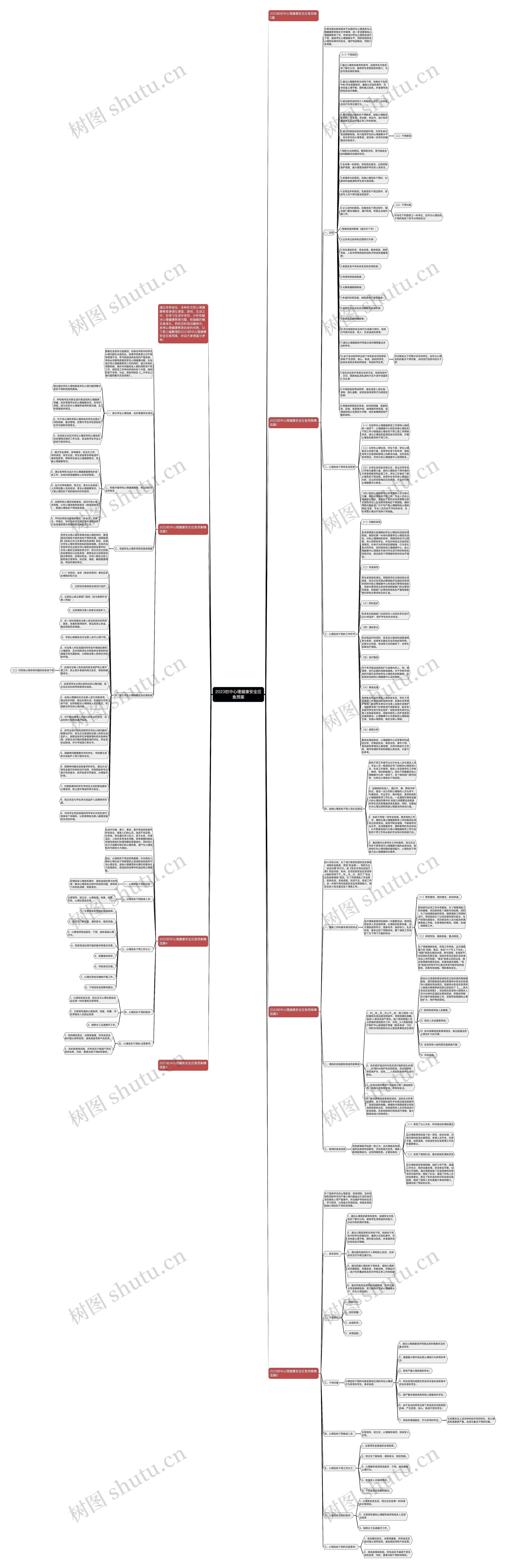 2023初中心理健康安全应急预案思维导图