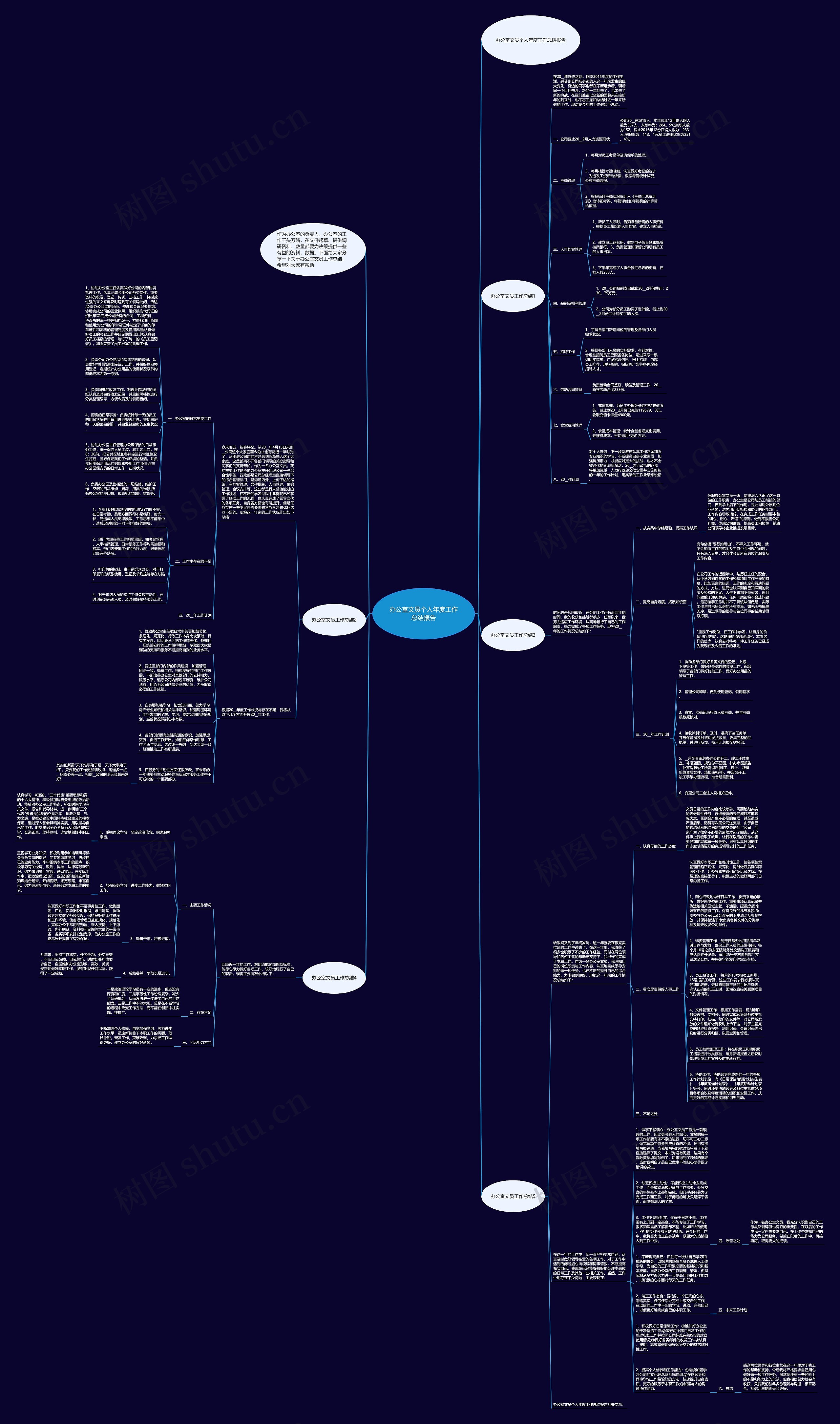 办公室文员个人年度工作总结报告思维导图