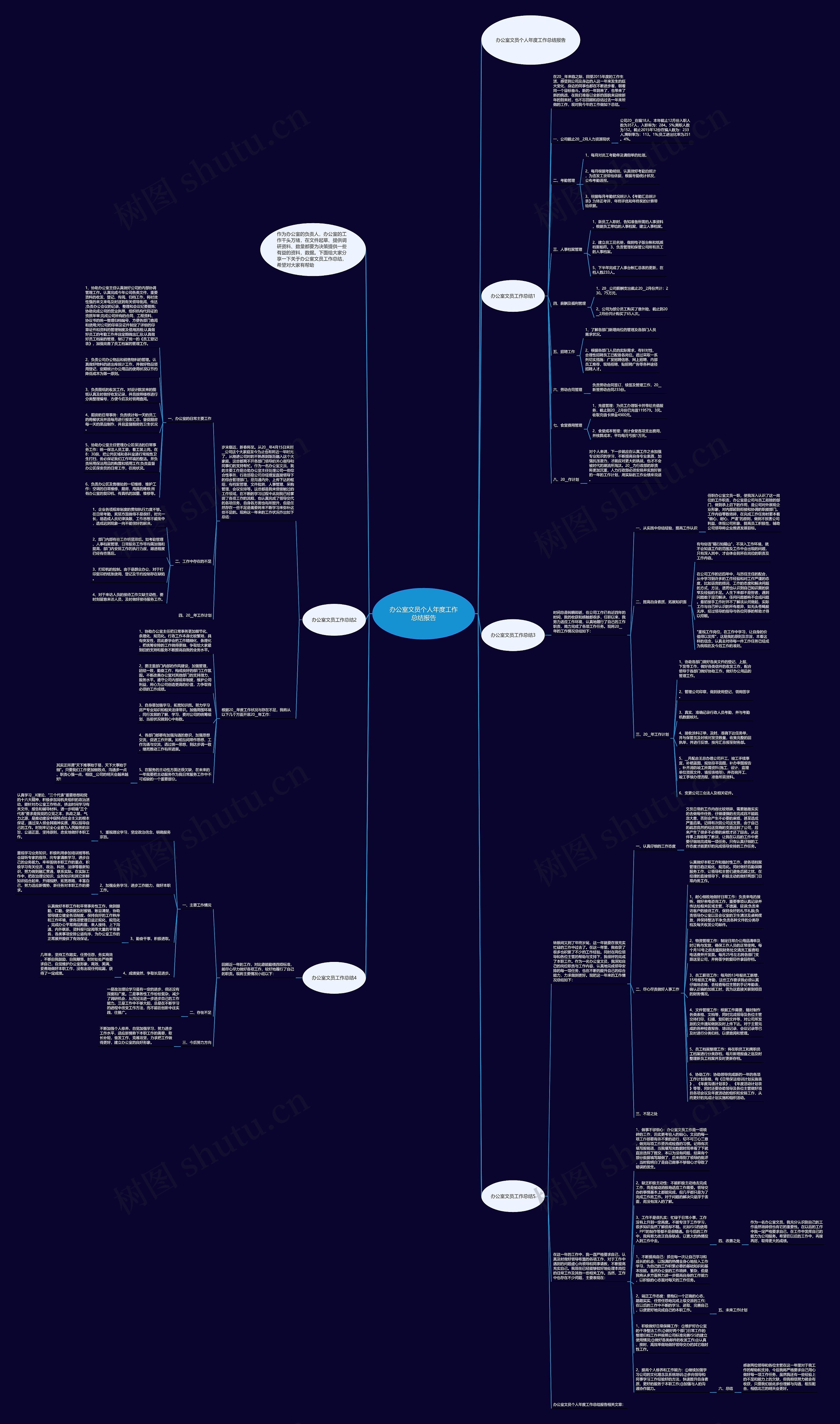 办公室文员个人年度工作总结报告思维导图高清图 办公室文员个人年度工作总结报告思维导图
