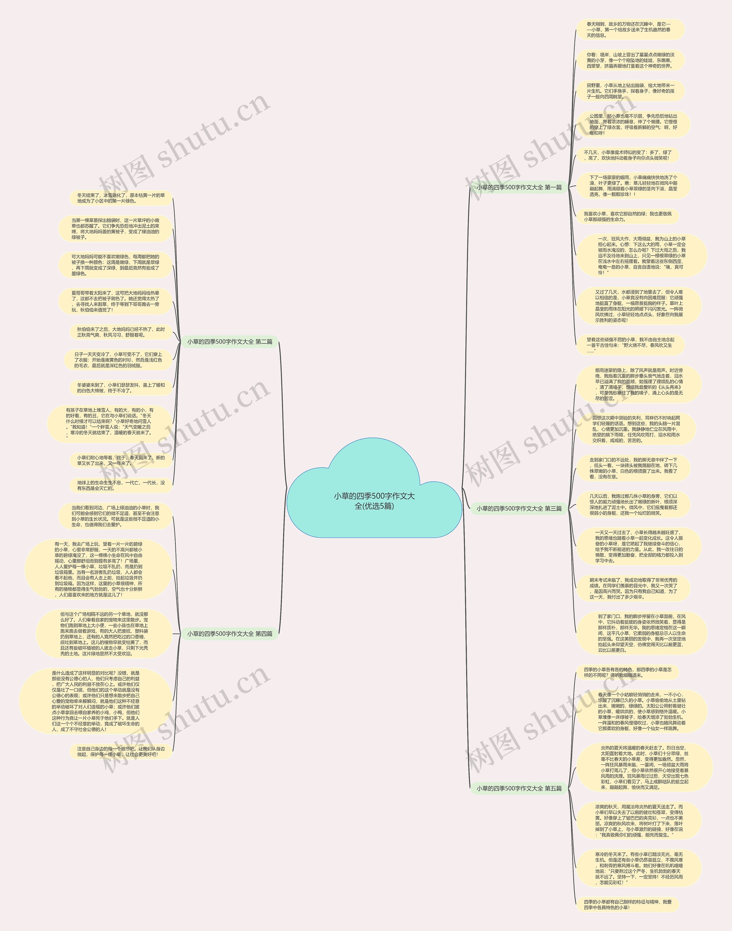 小草的四季500字作文大全(优选5篇)思维导图