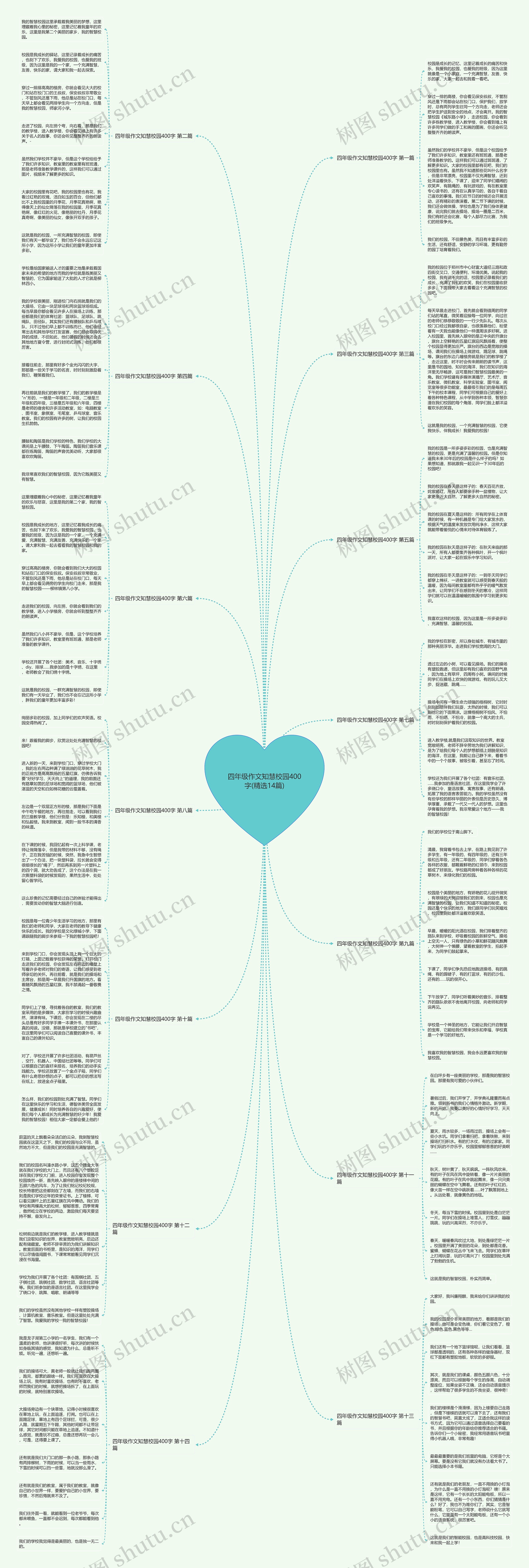 四年级作文知慧校园400字(精选14篇)思维导图