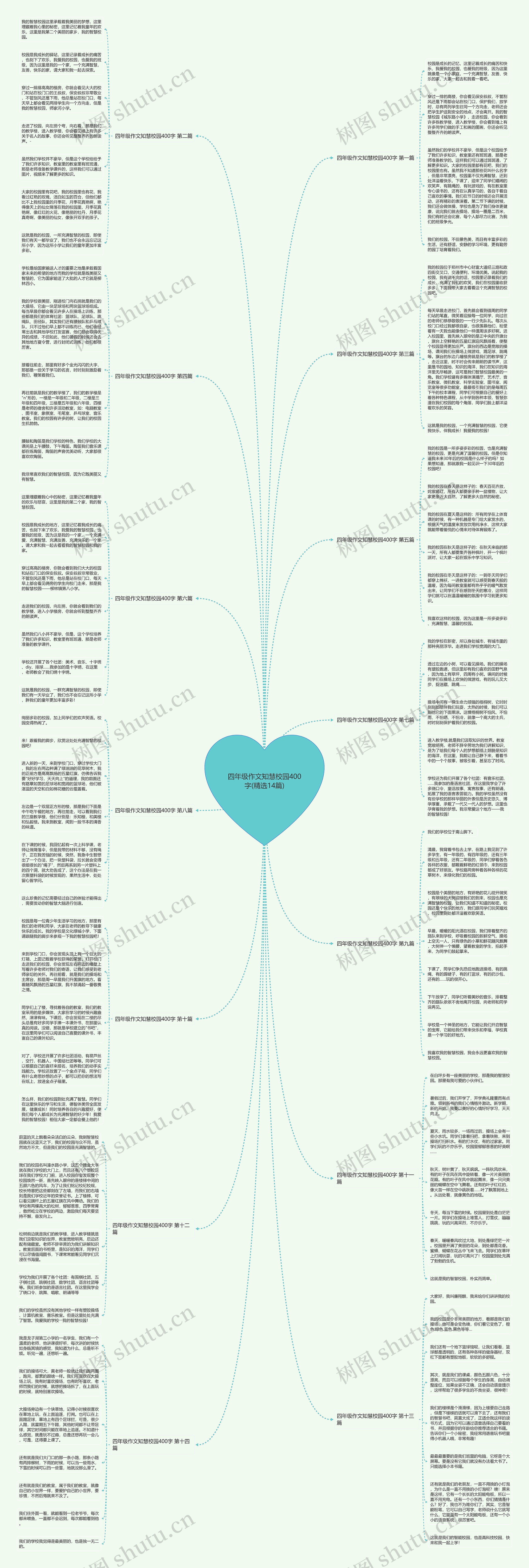 四年级作文知慧校园400字(精选14篇)思维导图高清图 四年级作文知慧校园400字(精选14篇)思维导图