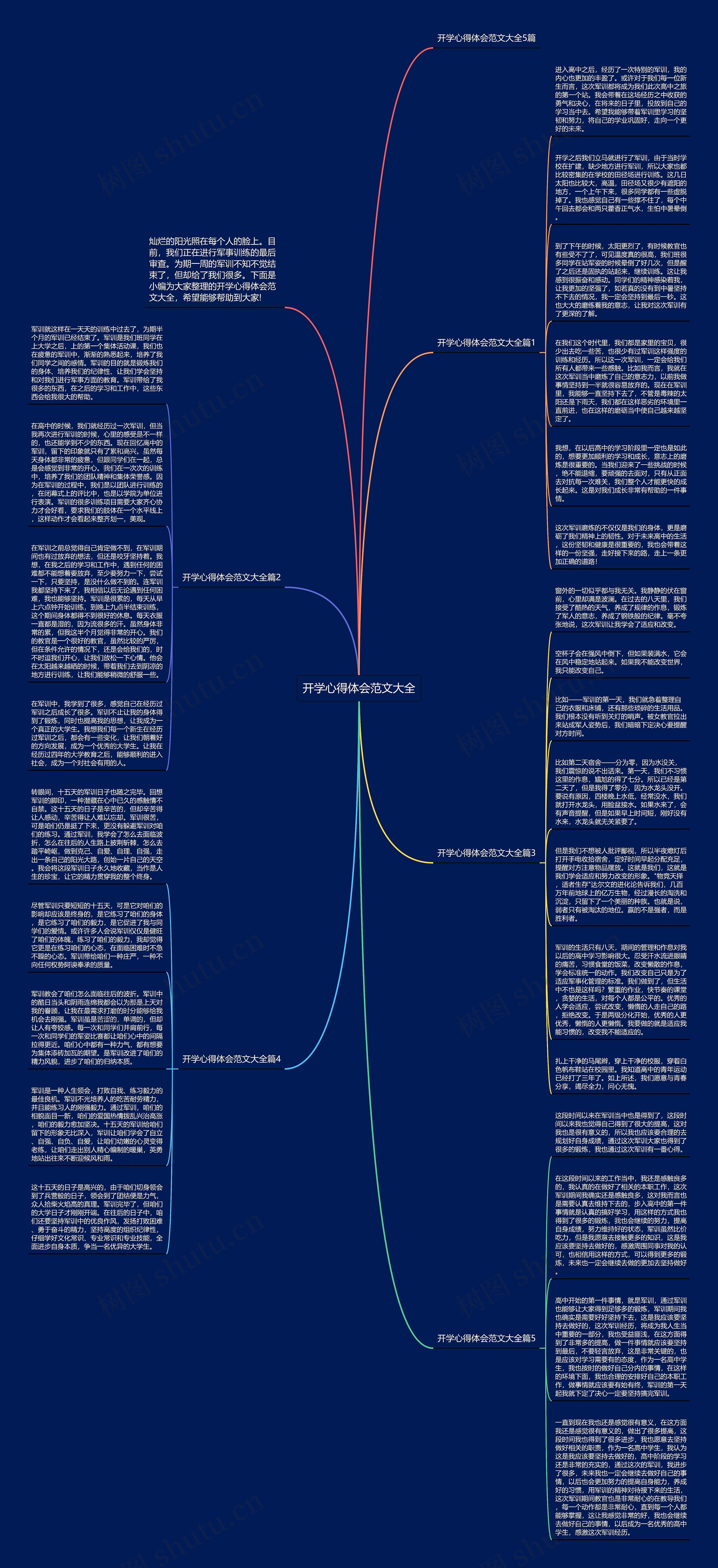 开学心得体会范文大全思维导图