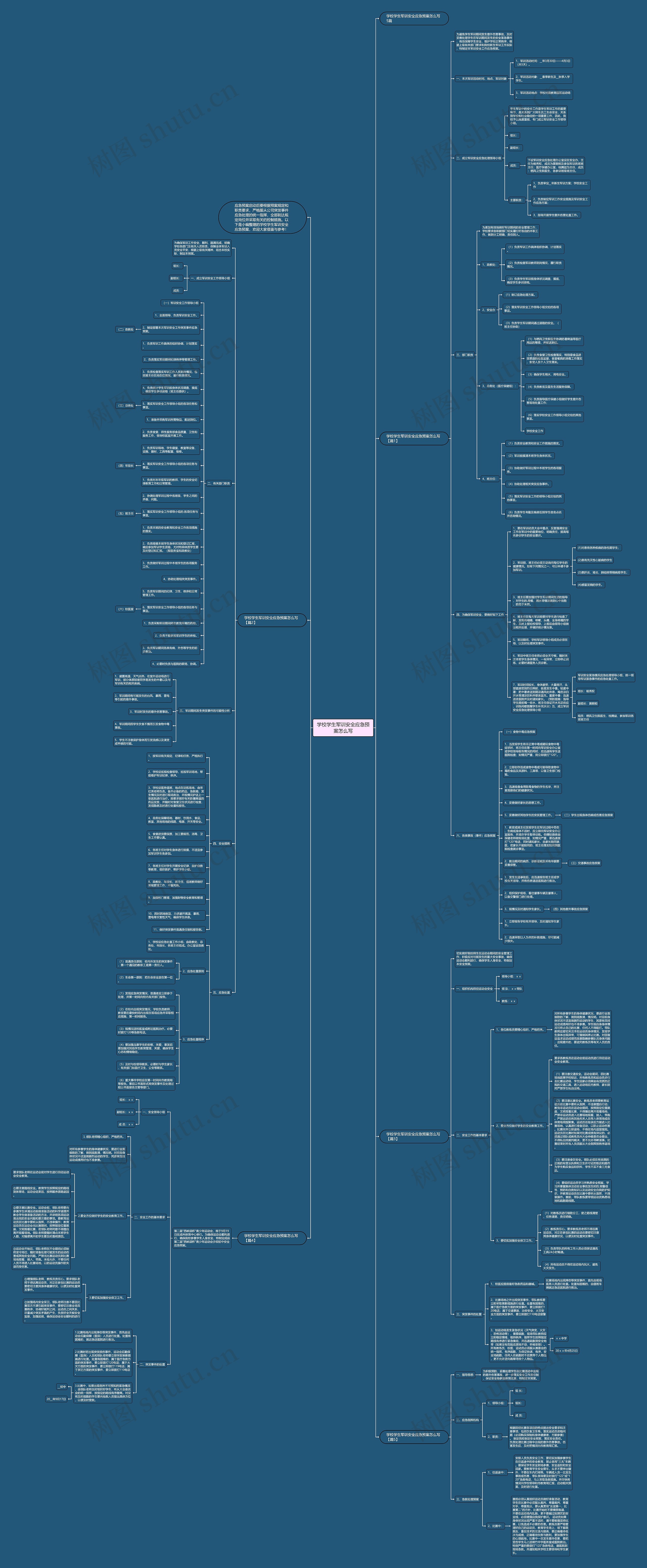 学校学生军训安全应急预案怎么写思维导图