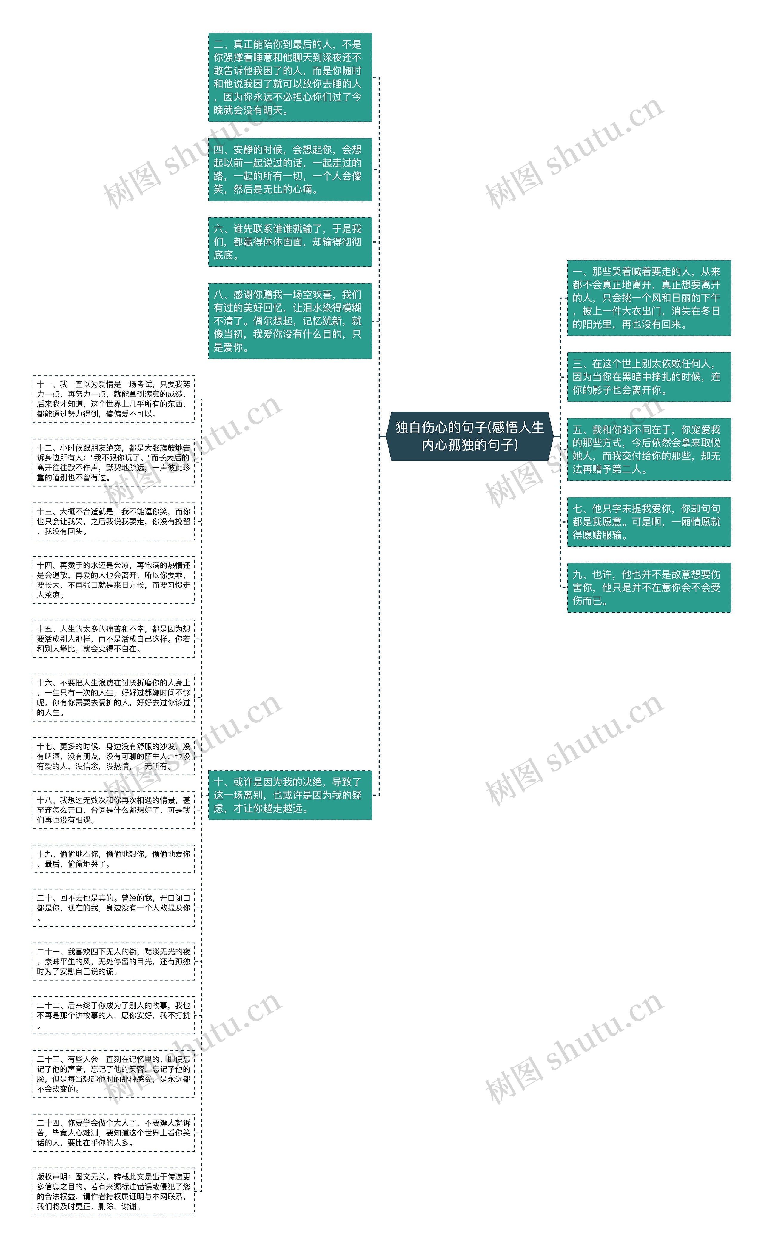 独自伤心的句子(感悟人生内心孤独的句子)思维导图