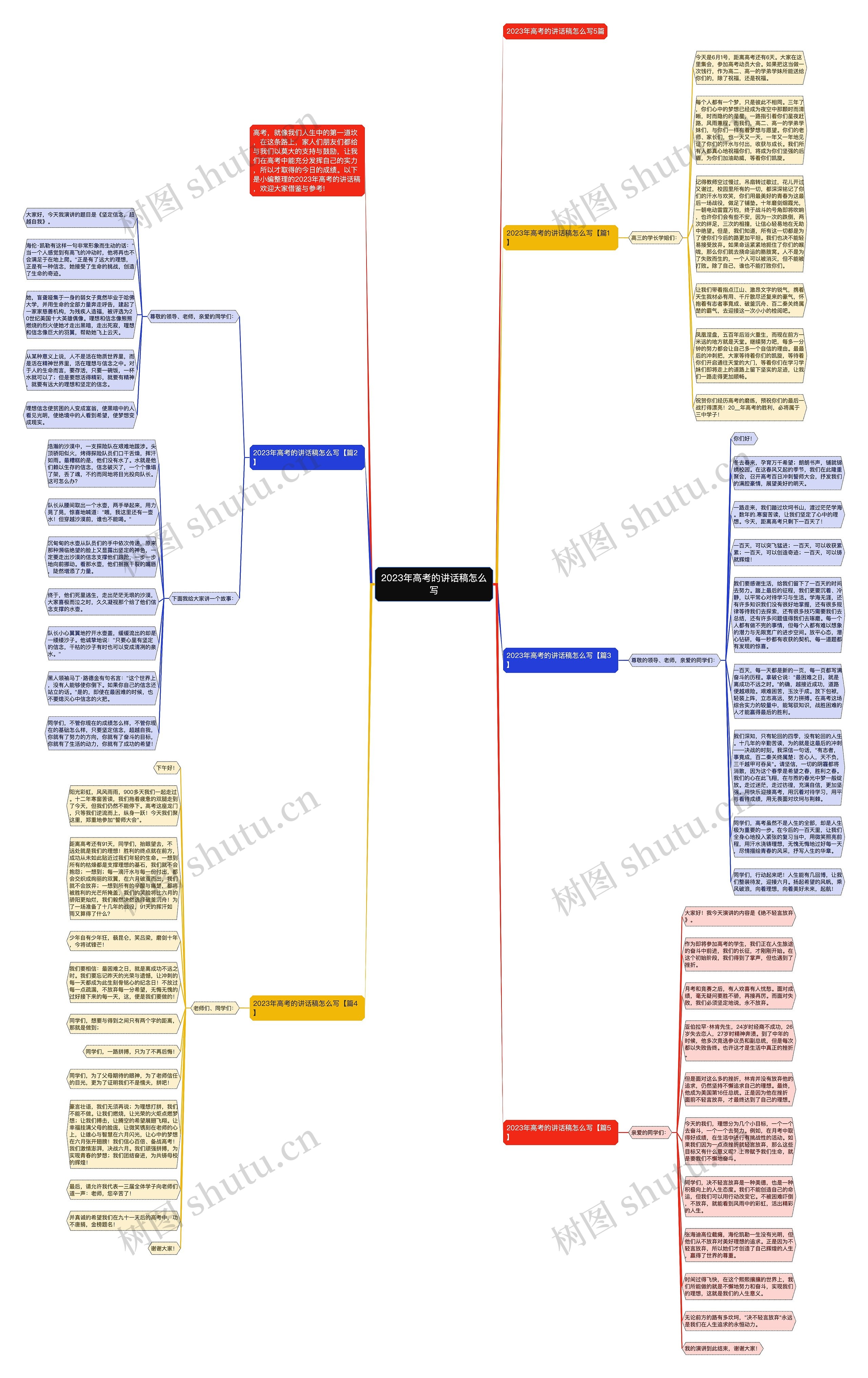 2023年高考的讲话稿怎么写思维导图