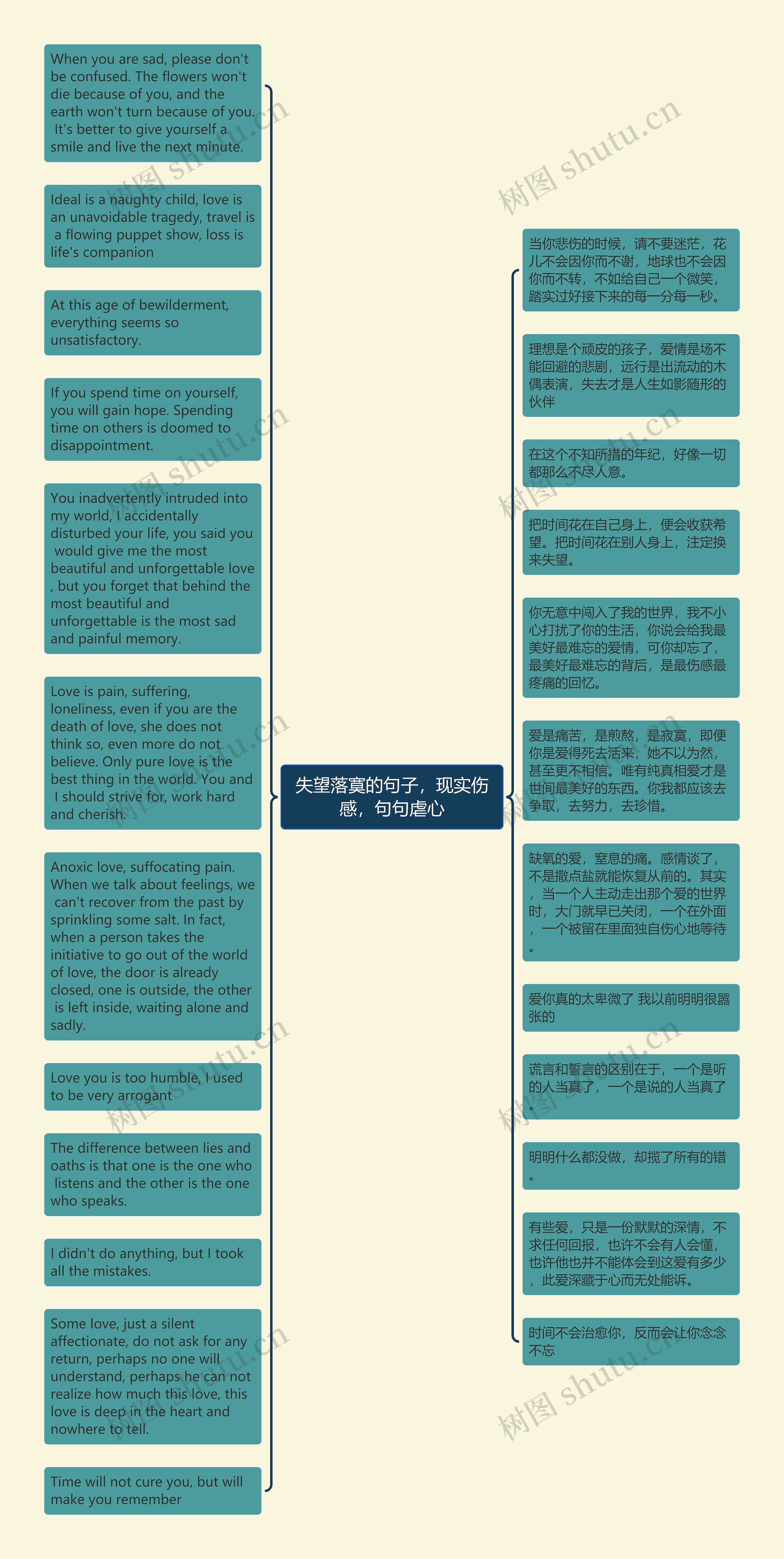 失望落寞的句子，现实伤感，句句虐心思维导图