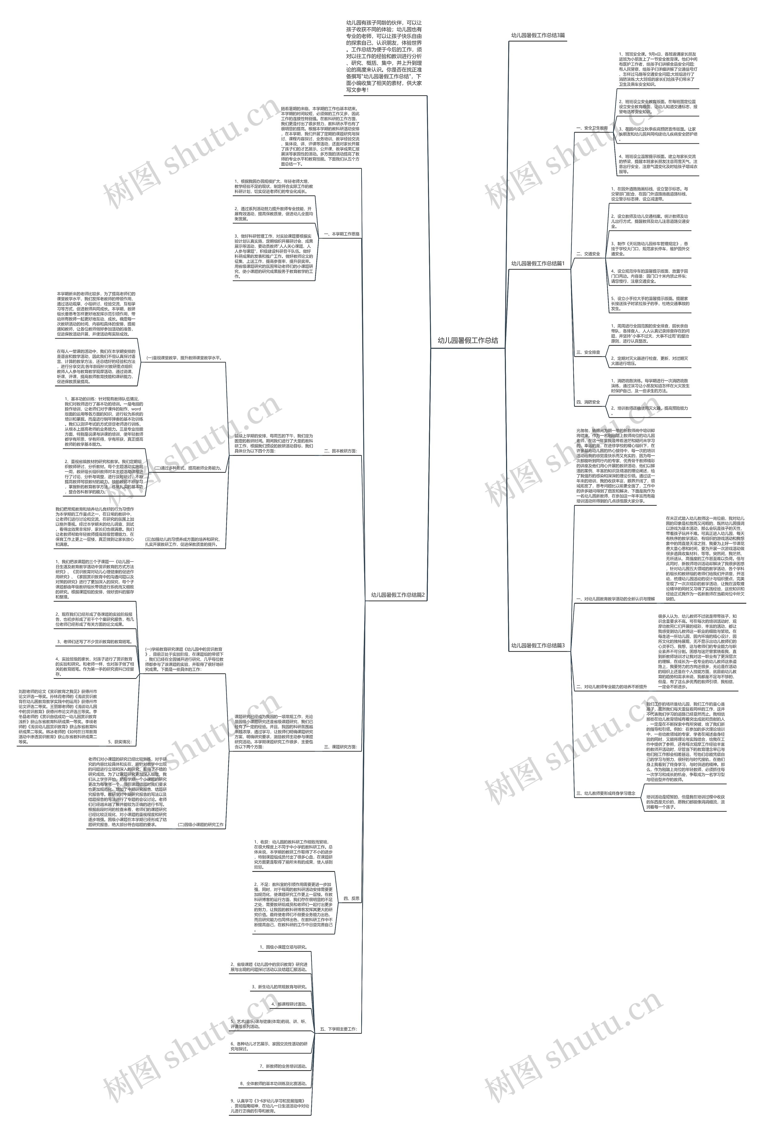 幼儿园暑假工作总结思维导图