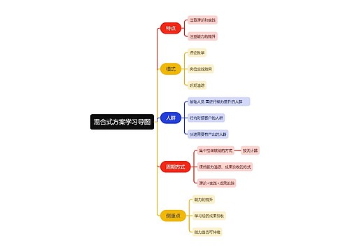 混合式方案学习导图