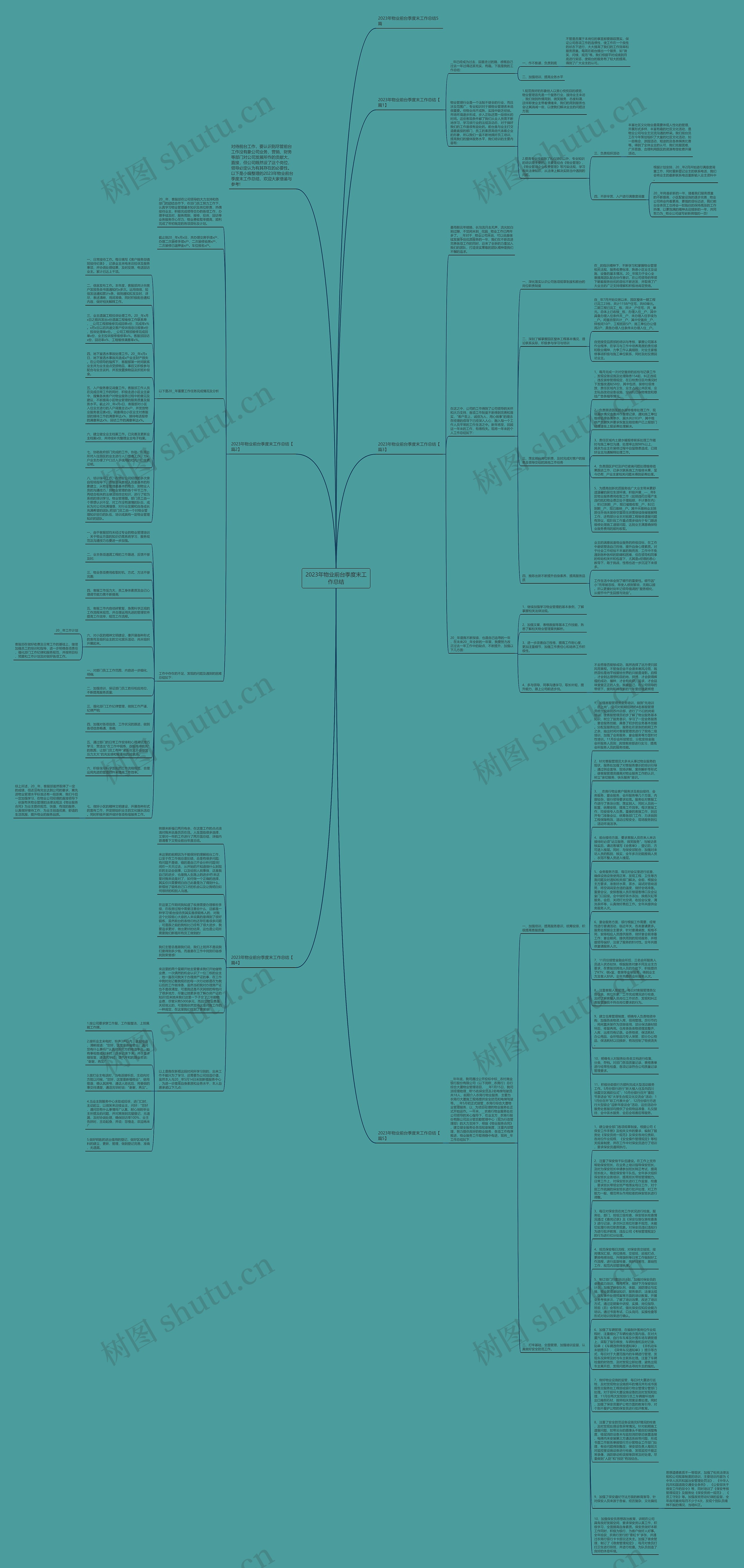 2023年物业前台季度末工作总结思维导图