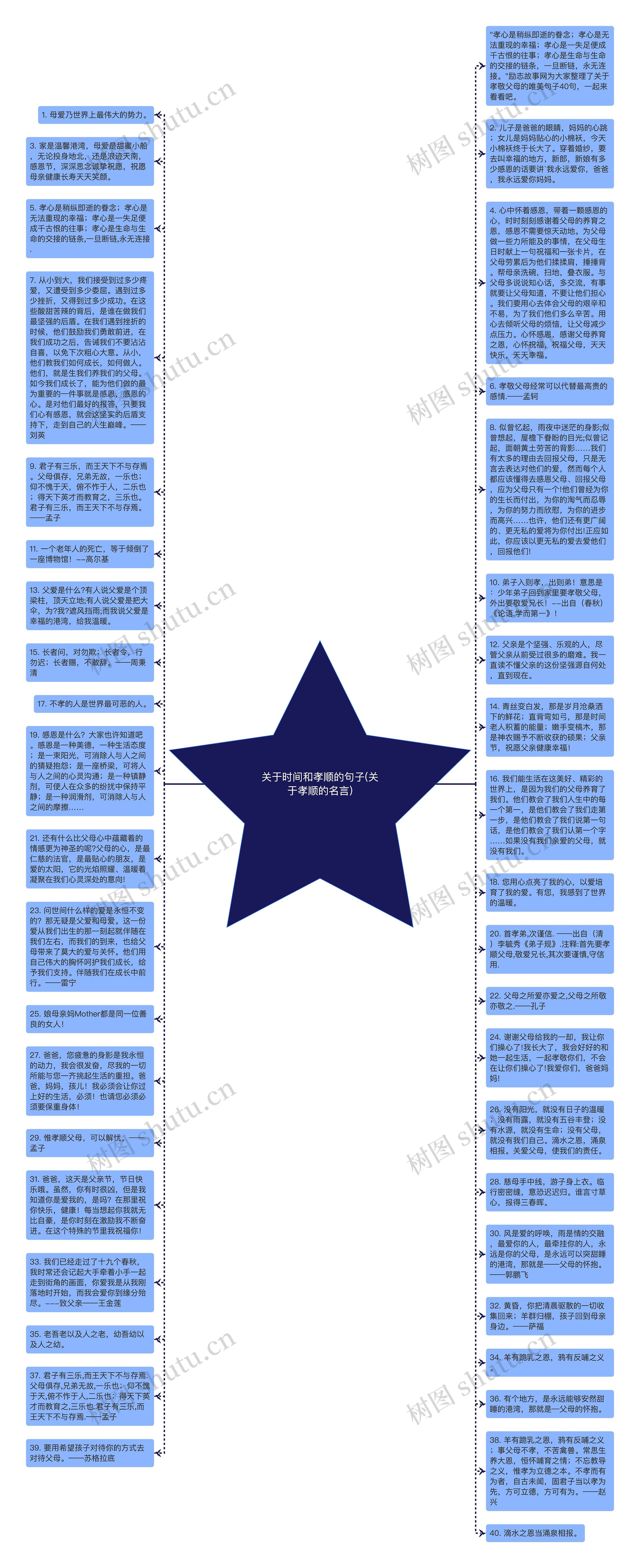 关于时间和孝顺的句子(关于孝顺的名言)思维导图