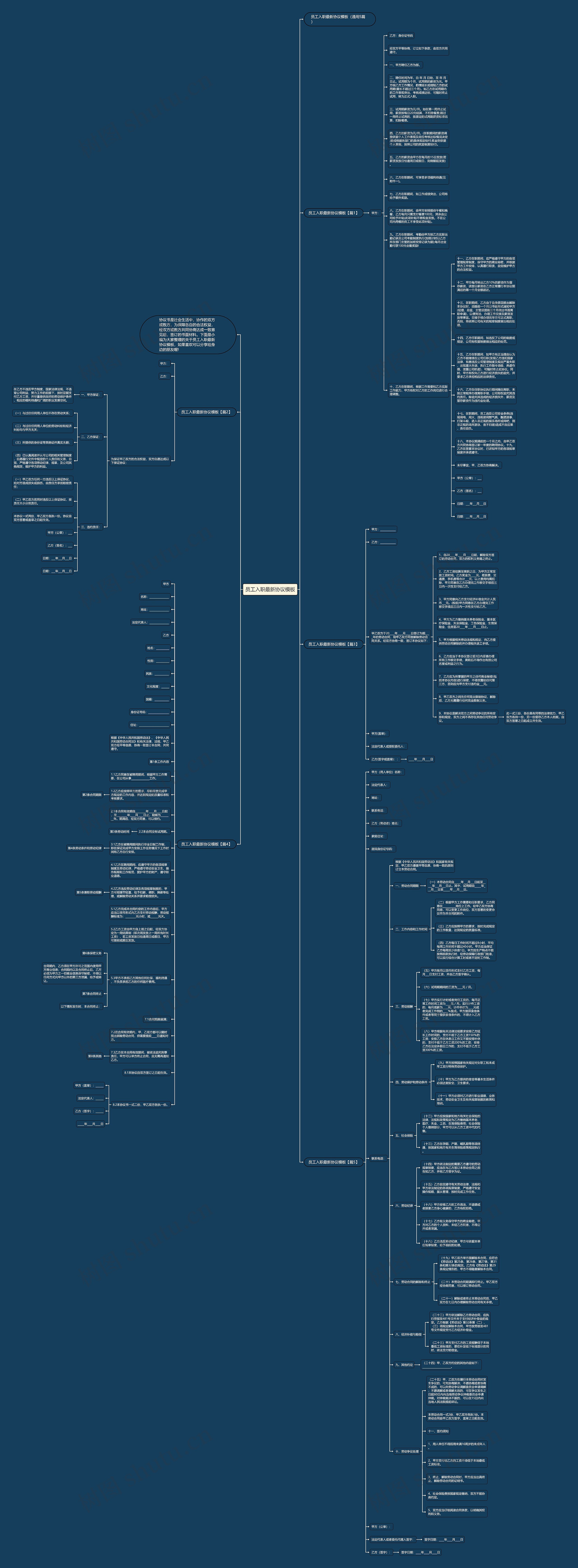员工入职最新协议思维导图