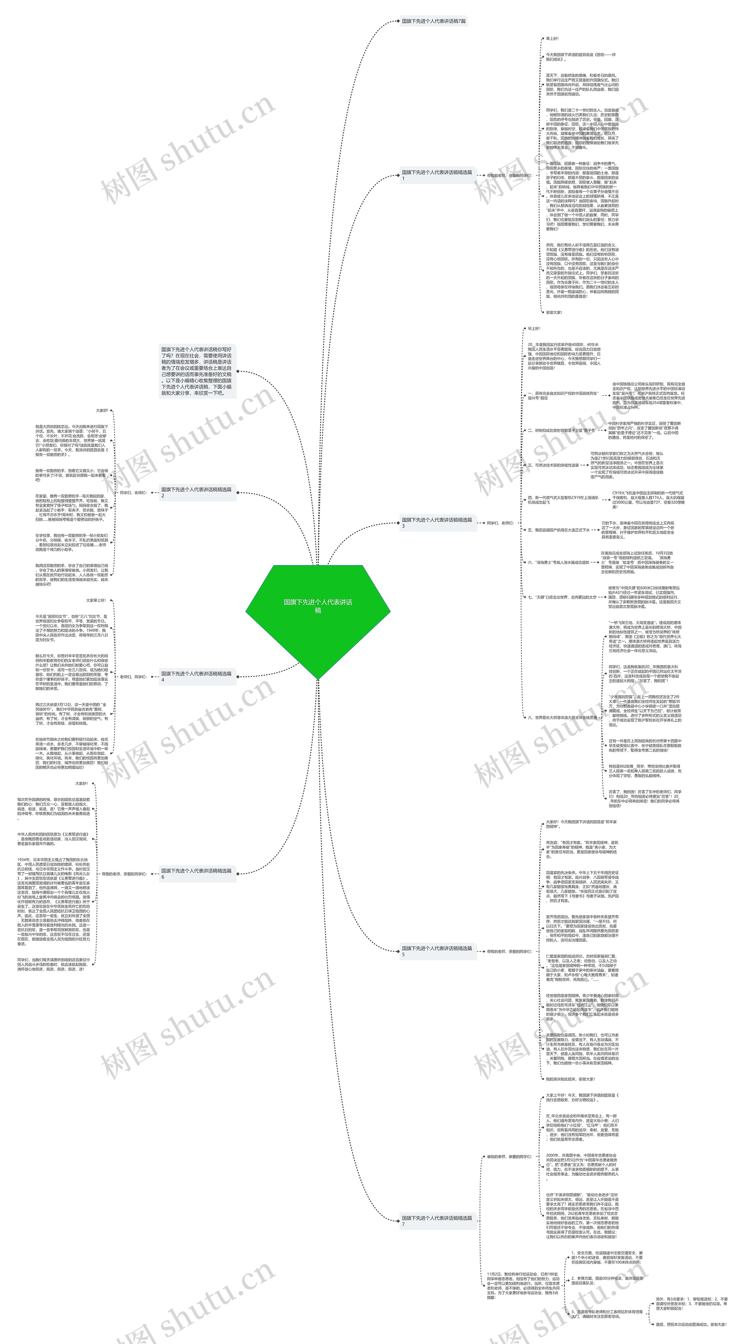 国旗下先进个人代表讲话稿思维导图