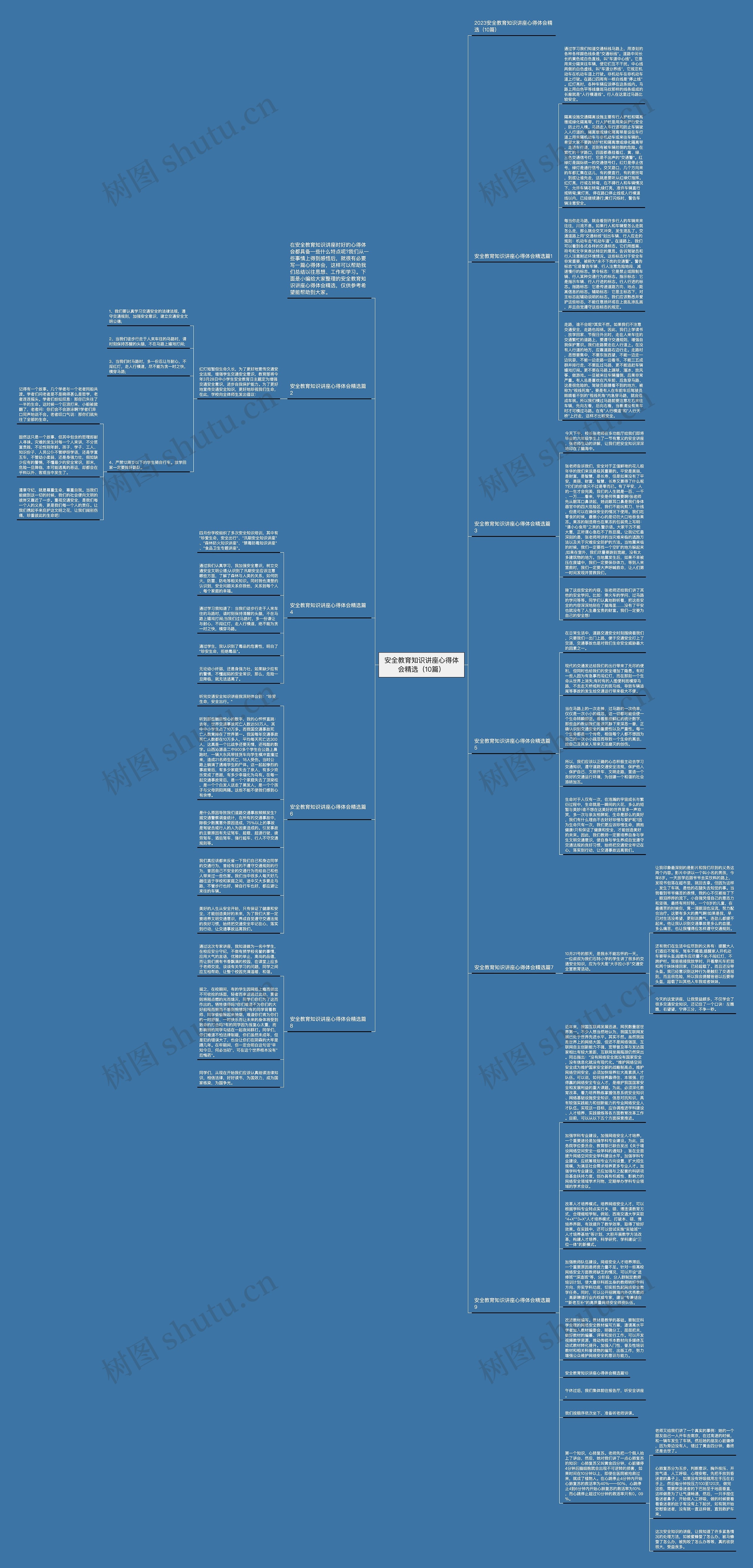 安全教育知识讲座心得体会精选（10篇）思维导图