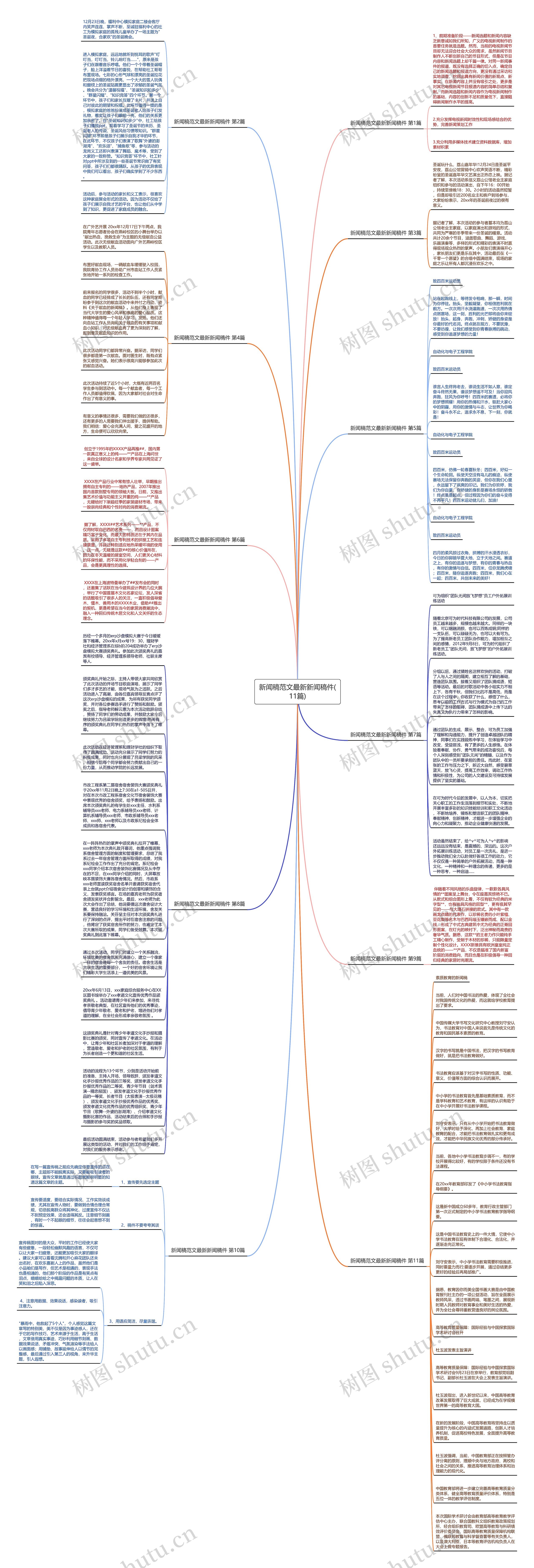 新闻稿范文最新新闻稿件(11篇)思维导图