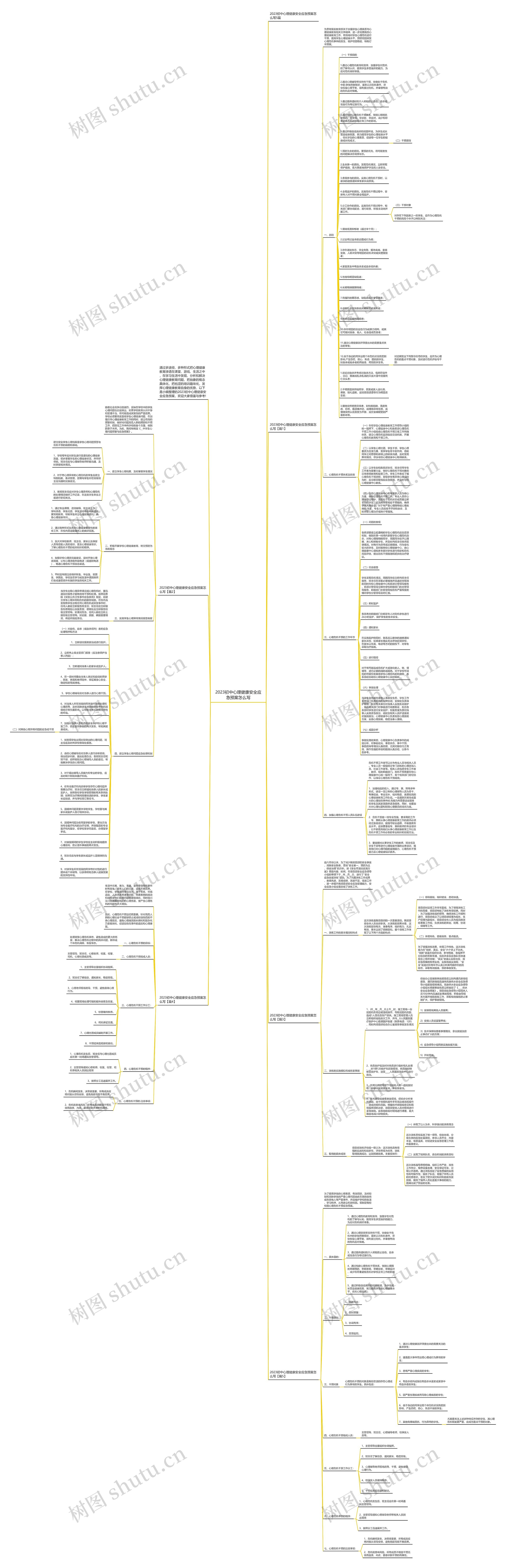 2023初中心理健康安全应急预案怎么写思维导图