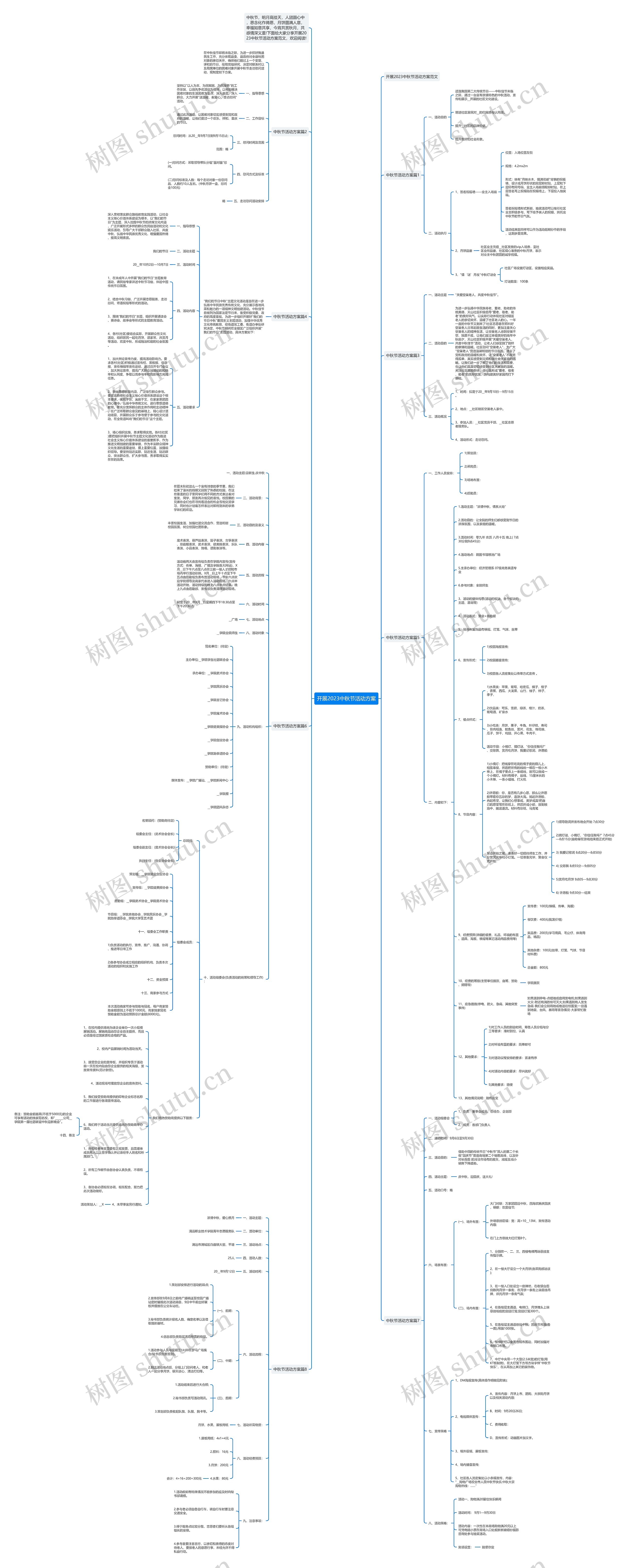 开展2023中秋节活动方案思维导图