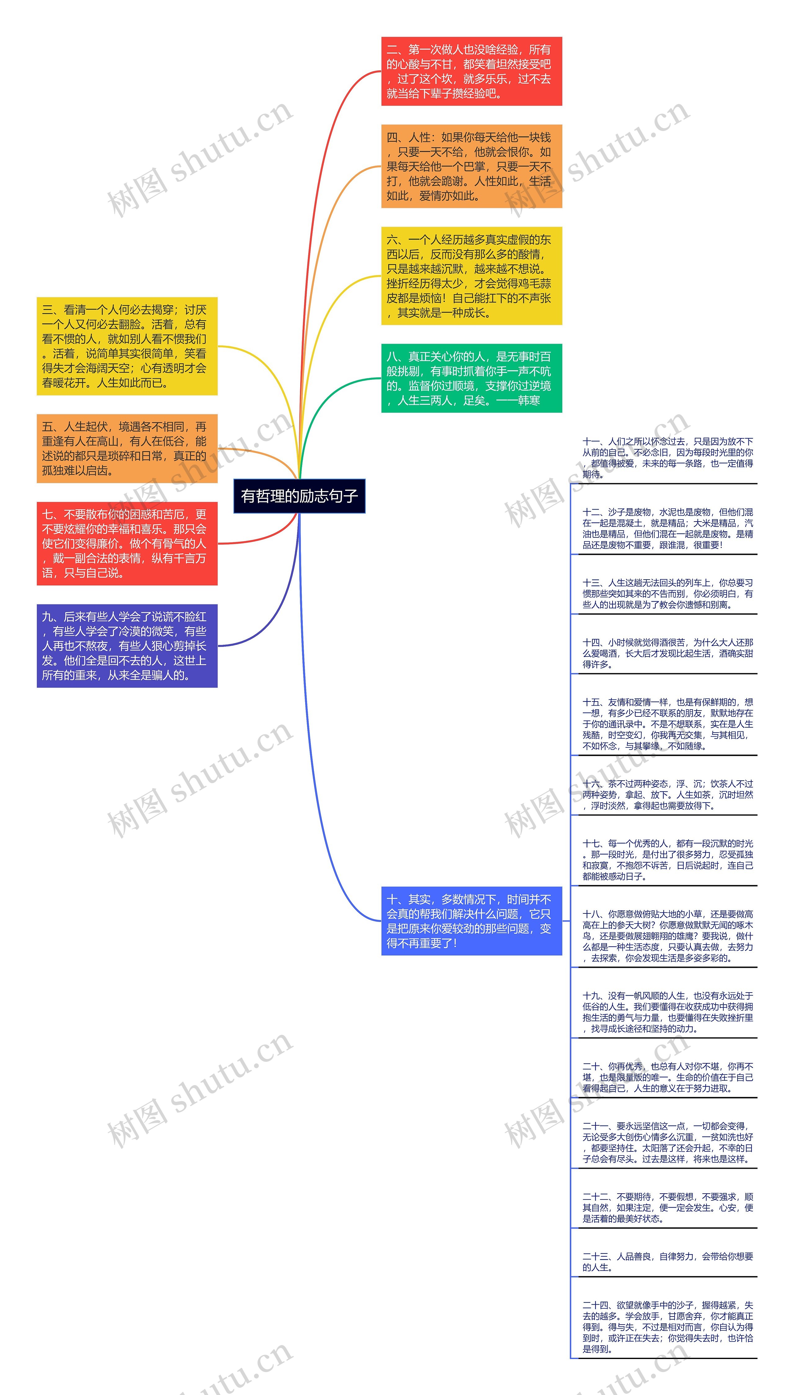 有哲理的励志句子思维导图