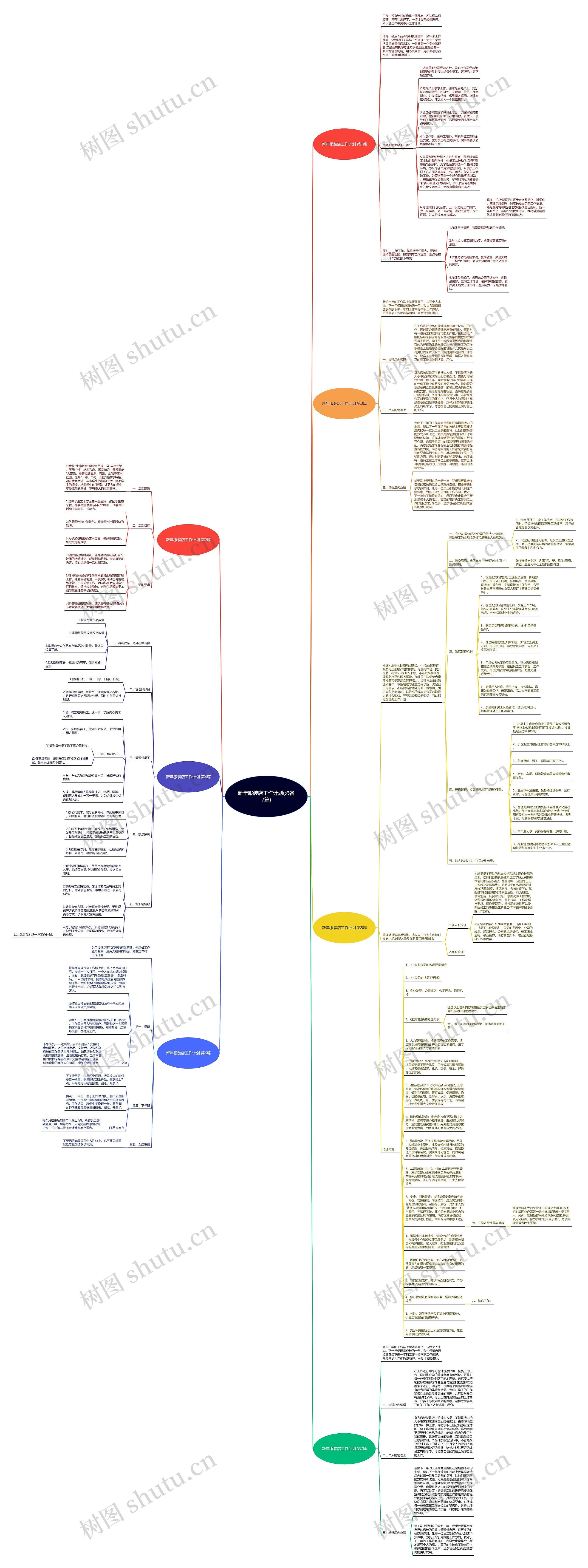 新年服装店工作计划(必备7篇)思维导图