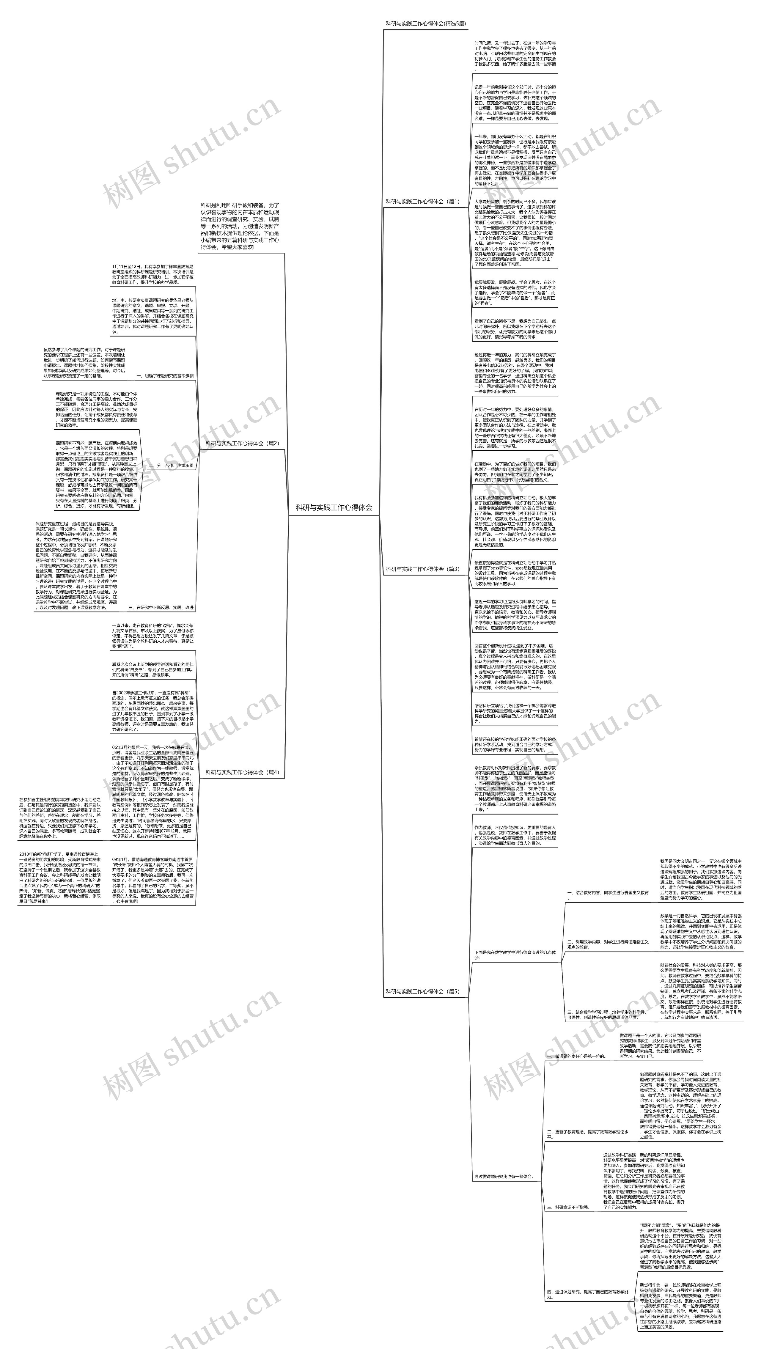 科研与实践工作心得体会