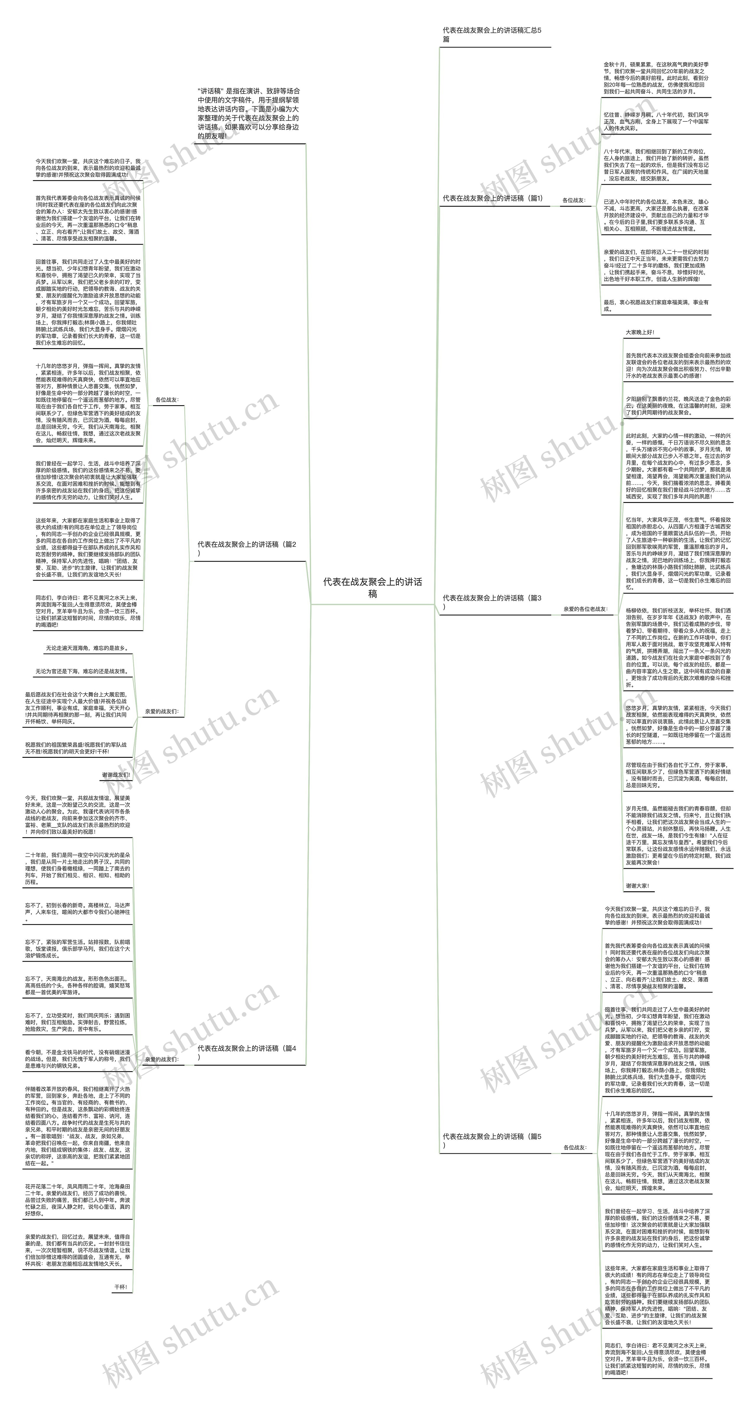 代表在战友聚会上的讲话稿思维导图