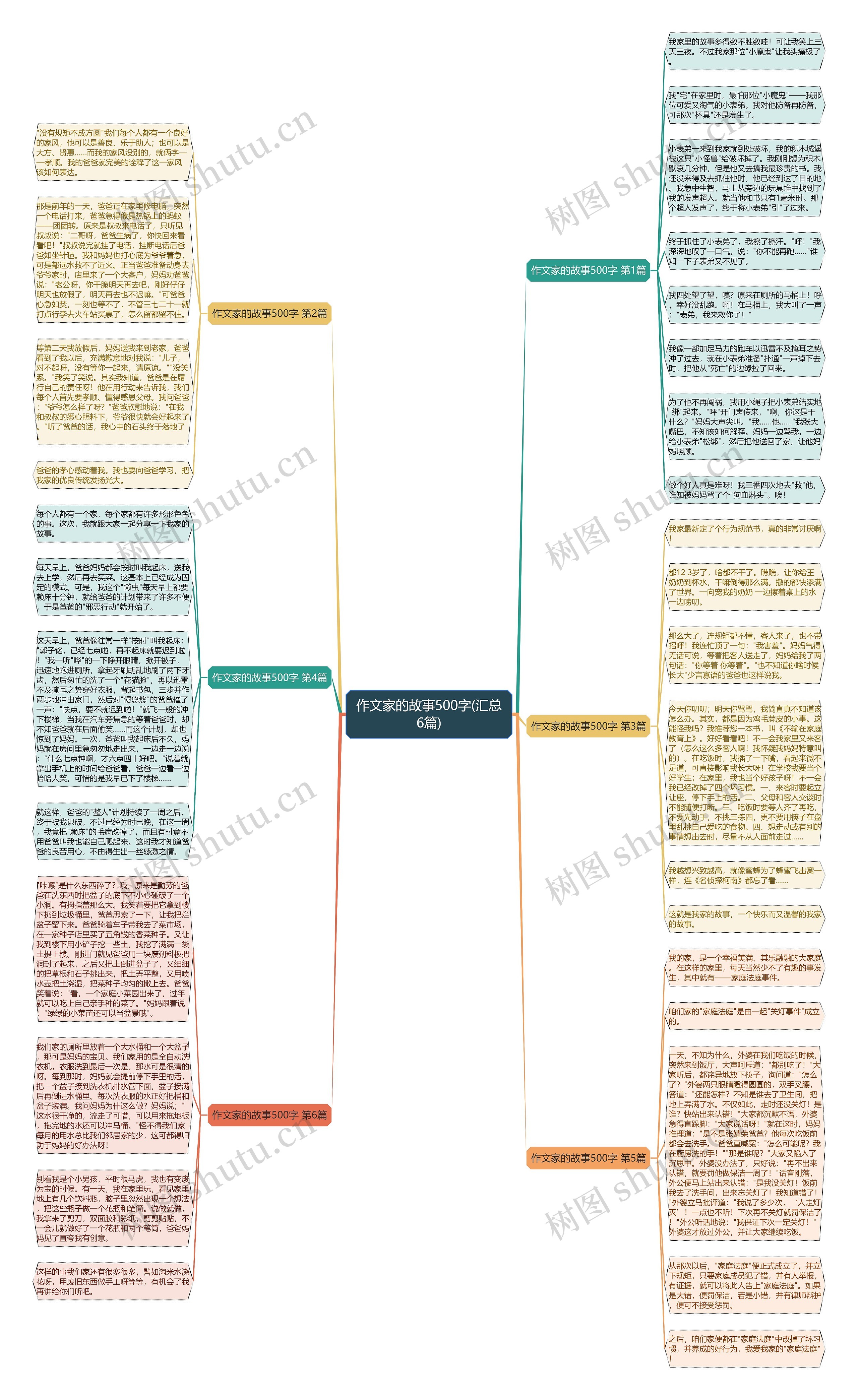 作文家的故事500字(汇总6篇)思维导图