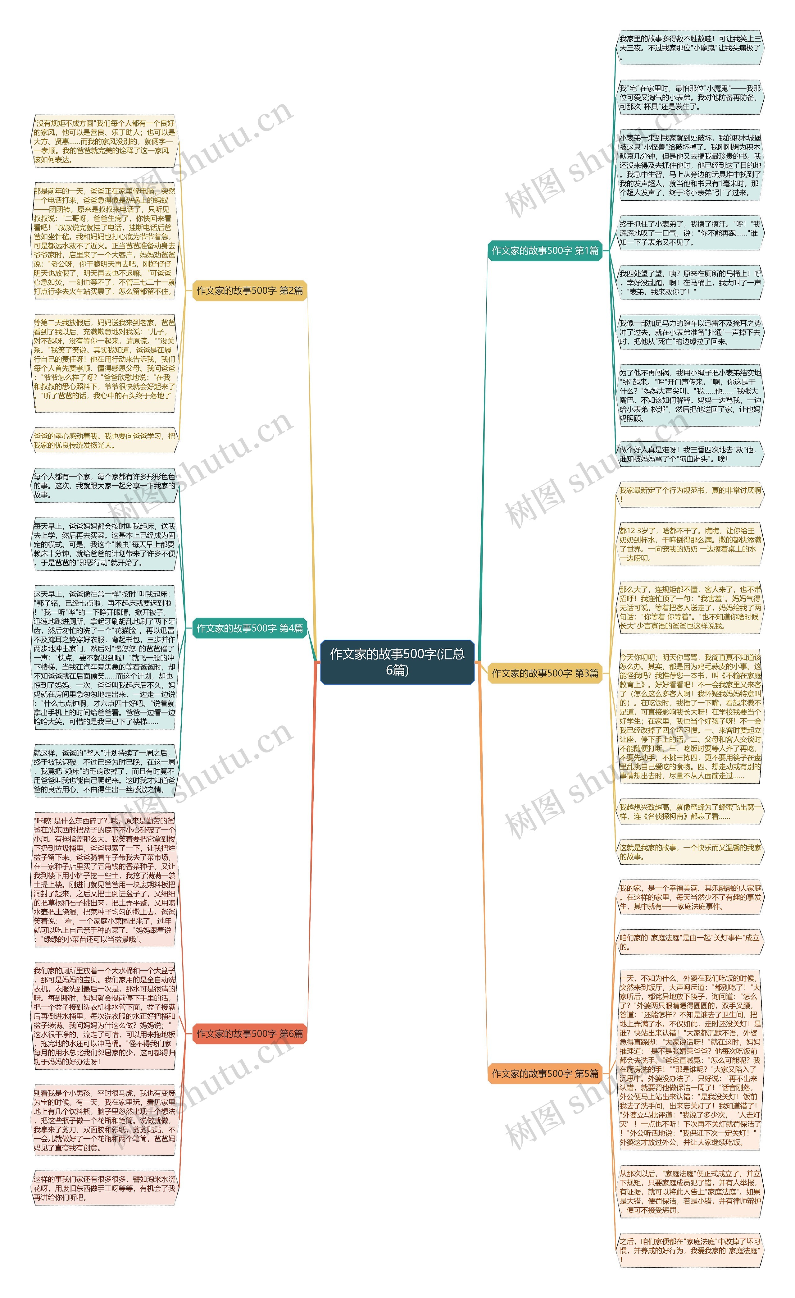 作文家的故事500字(汇总6篇) 作文家的故事500字(汇总6篇)