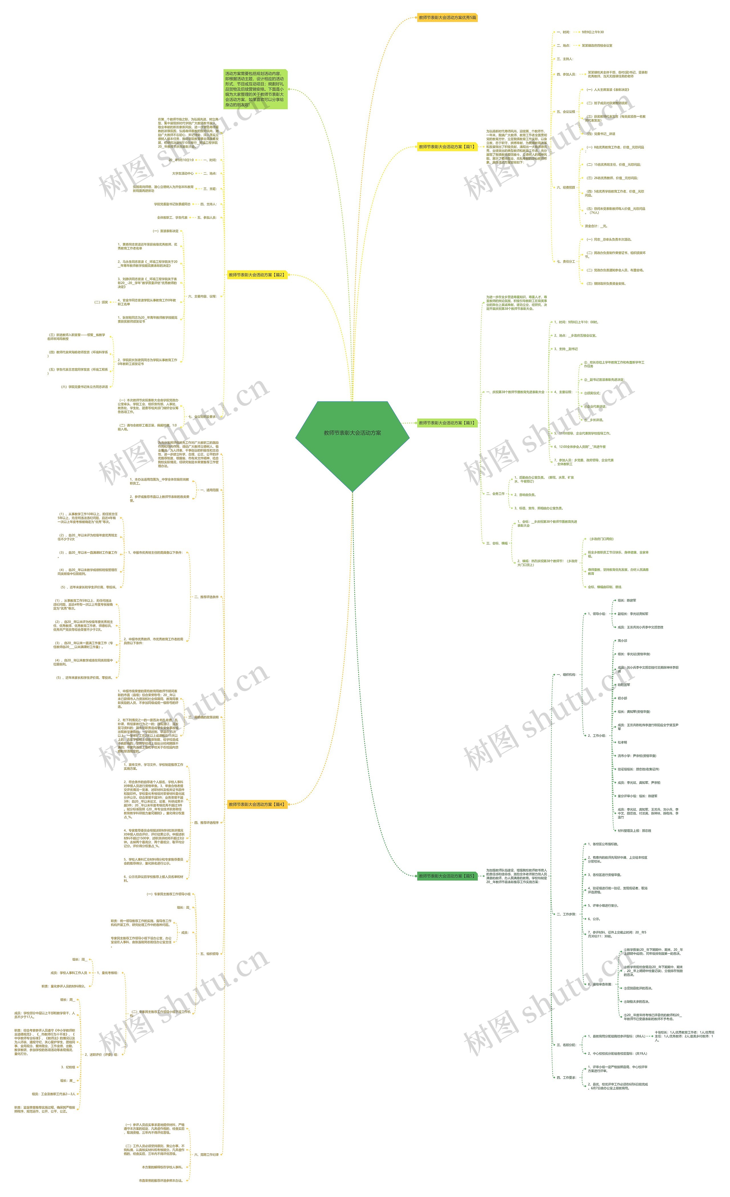 教师节表彰大会活动方案思维导图