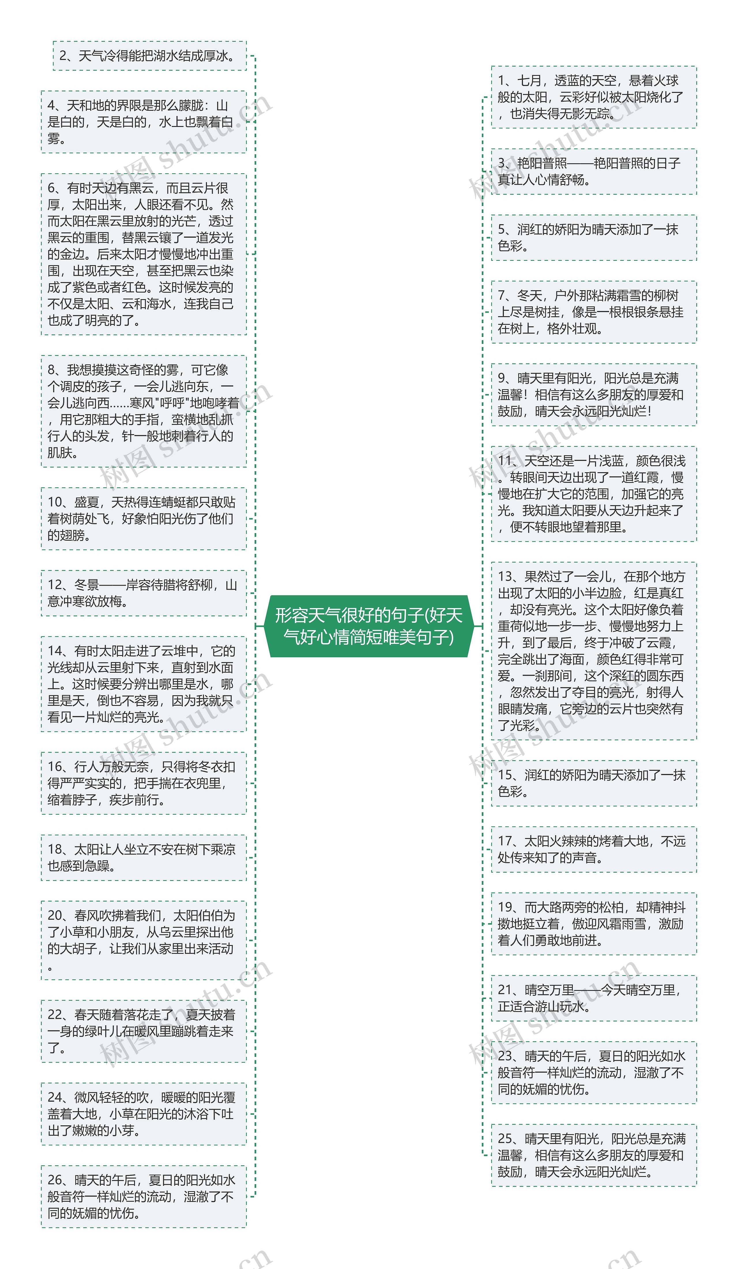 形容天气很好的句子(好天气好心情简短唯美句子)思维导图